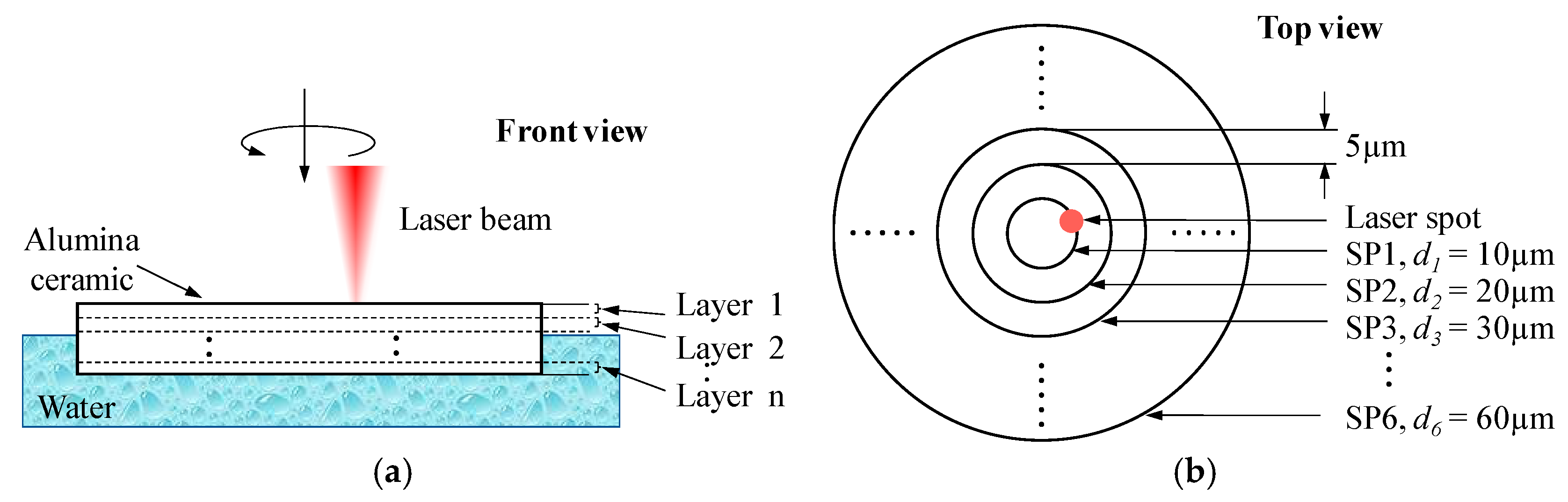 Materials 12 01812 g002