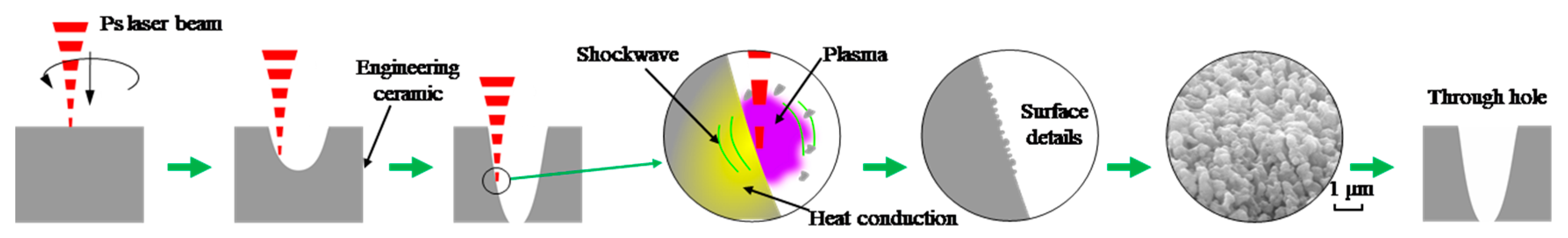 Materials 12 01812 g011