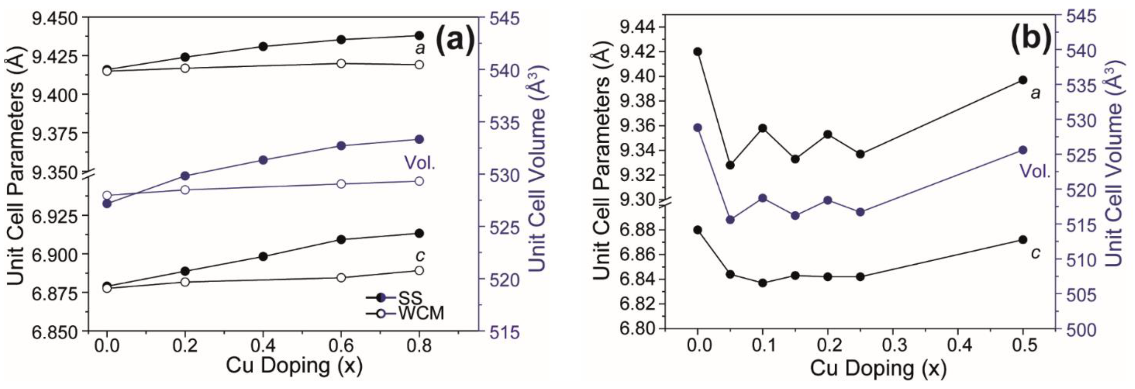 Materials 12 01814 g003 Materials 12 01814 g003