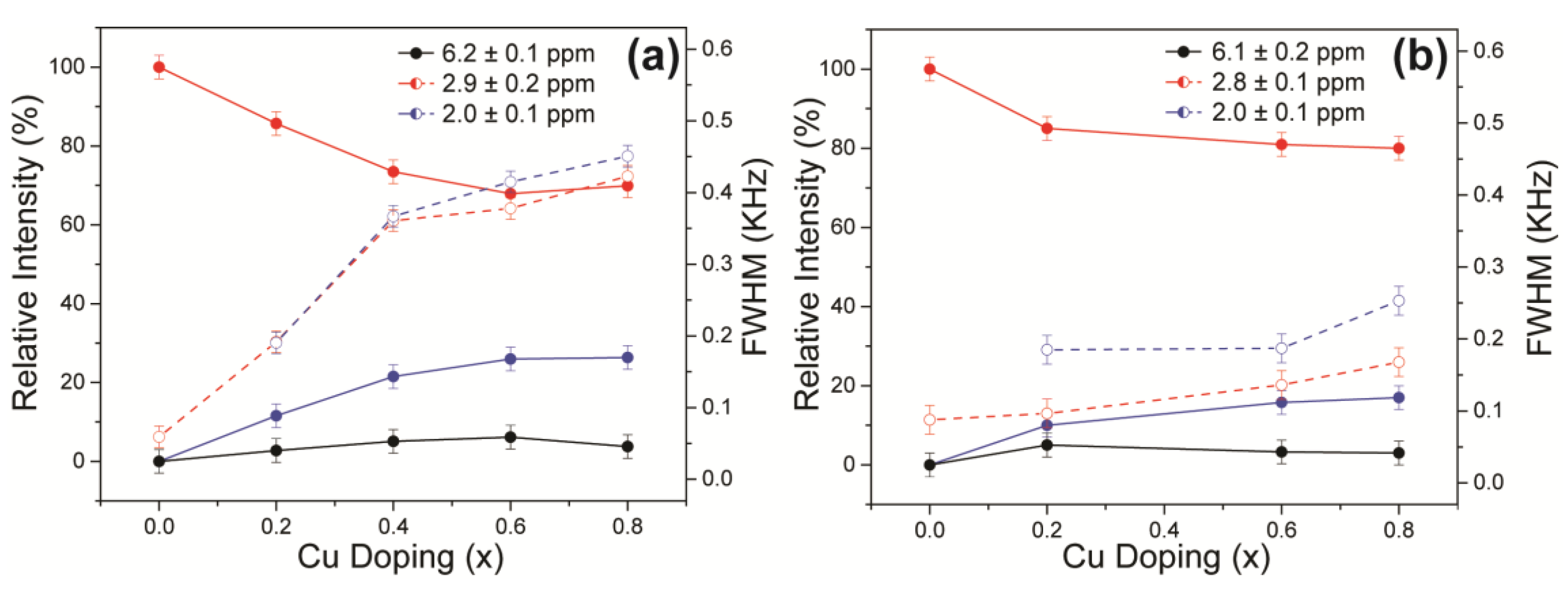 Materials 12 01814 g009 Materials 12 01814 g009
