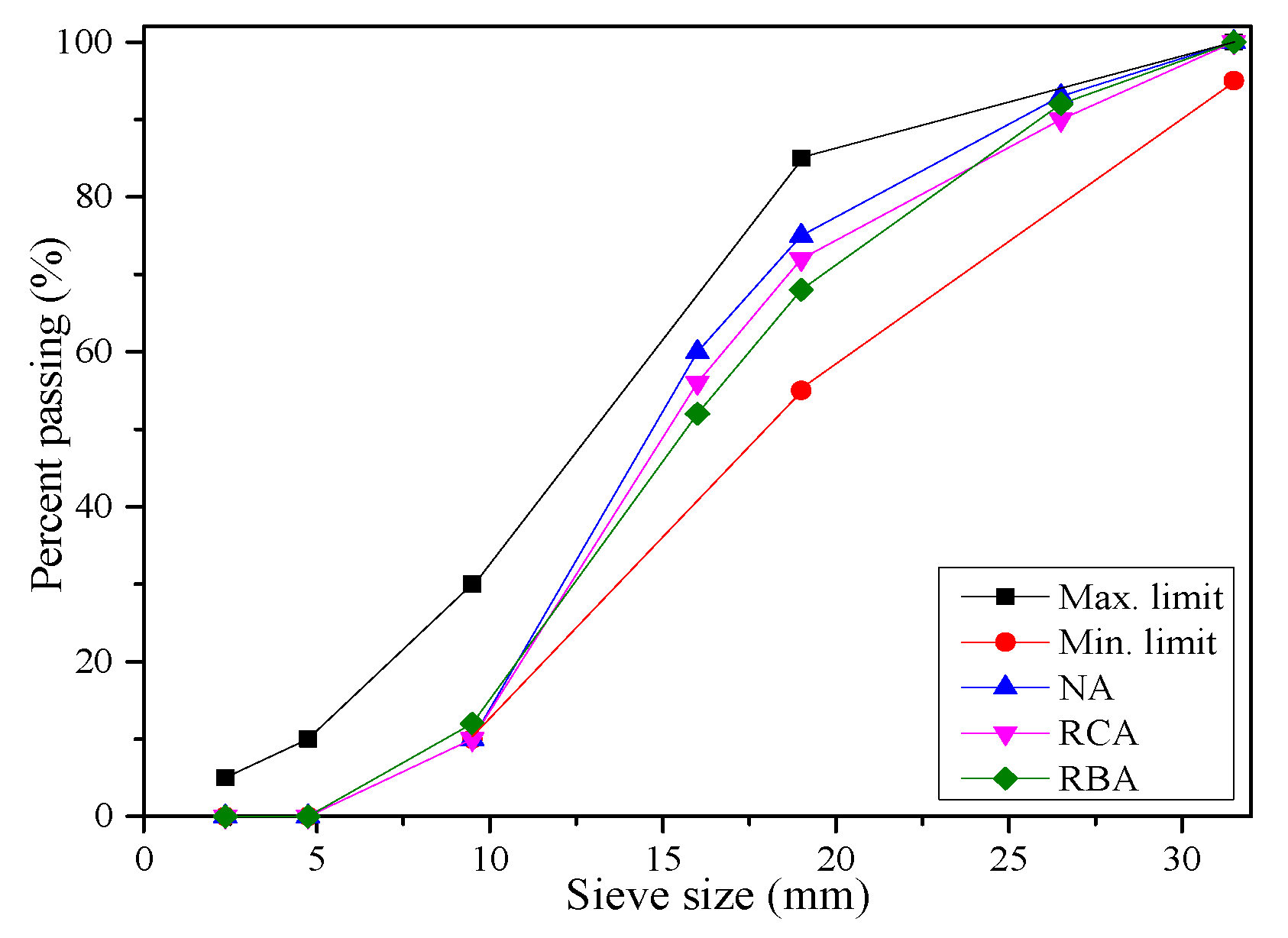 Materials 12 01815 g002