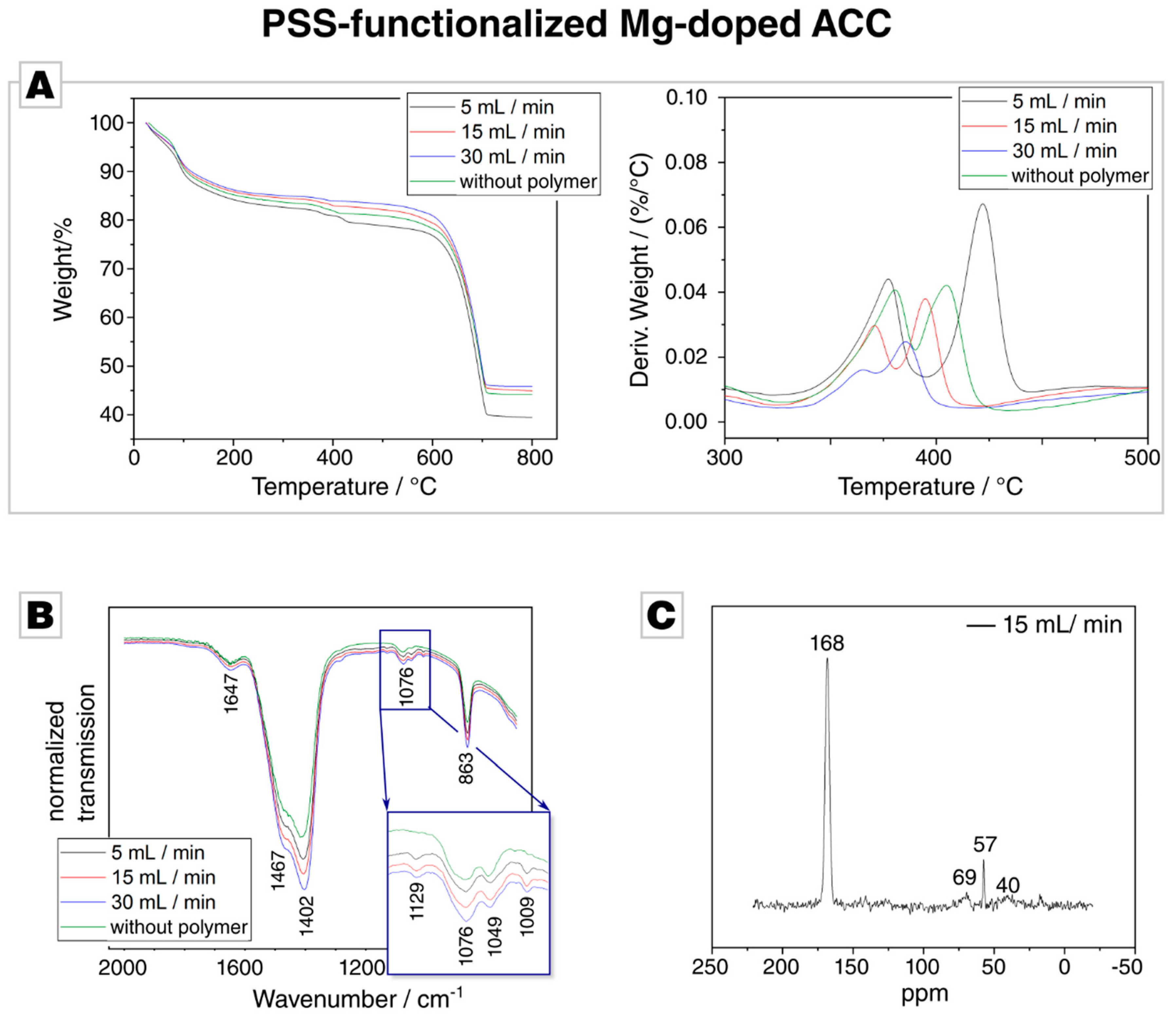 Materials 12 01818 g003