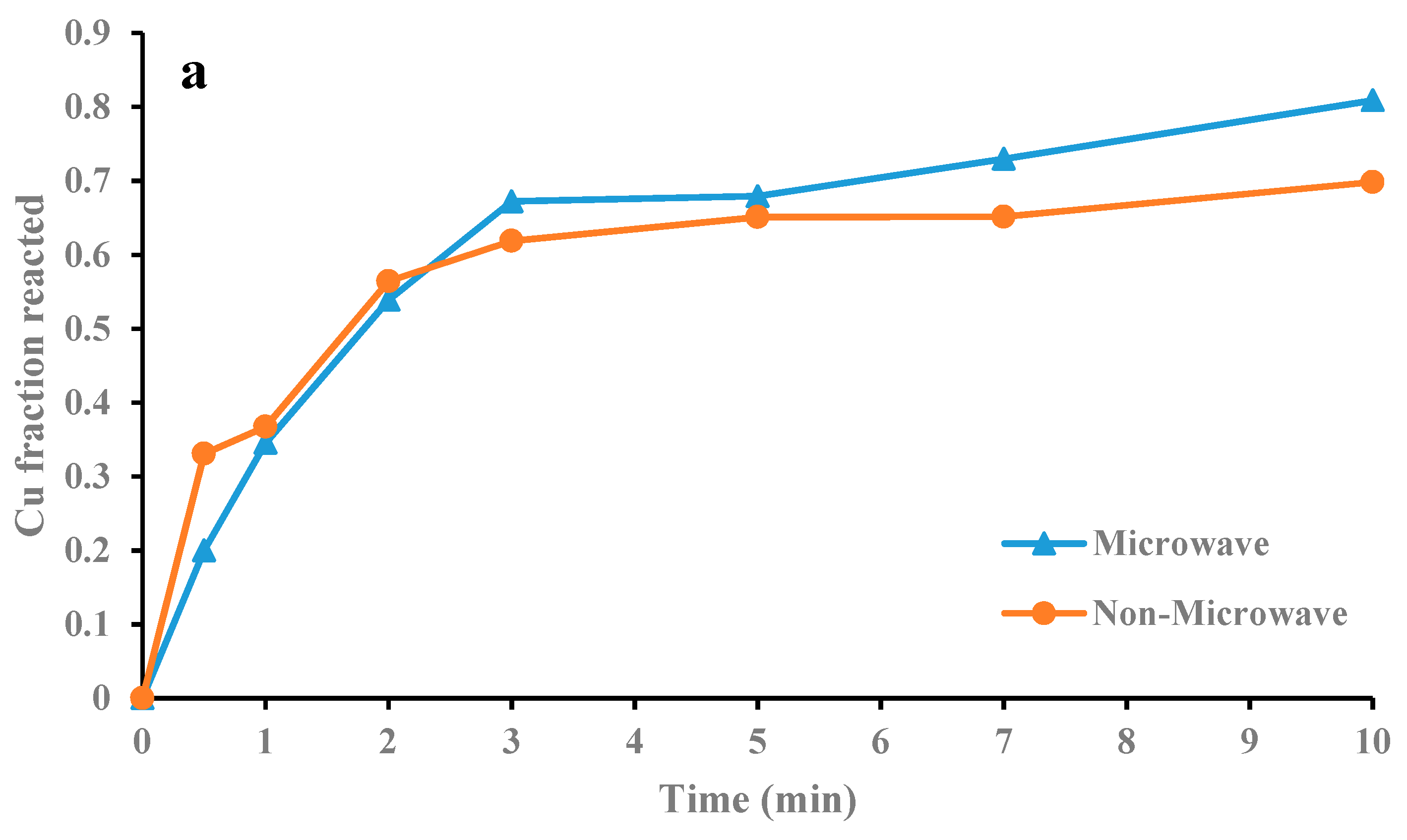 Materials 12 01822 g010a