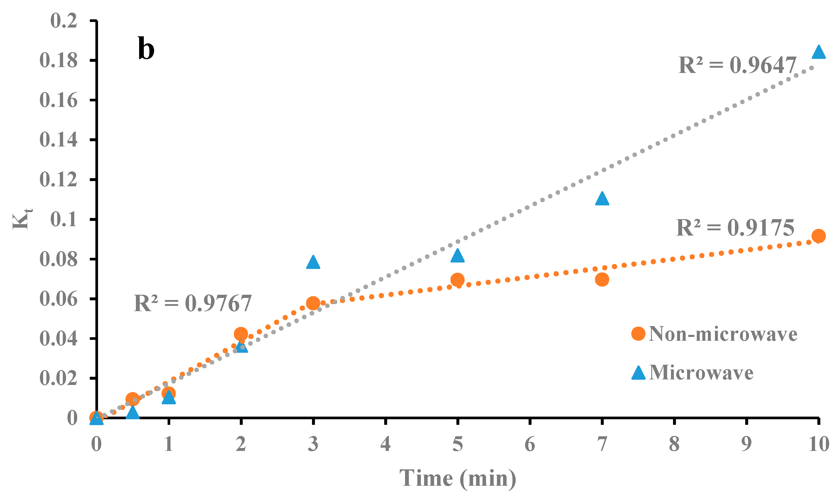 Materials 12 01822 g010b