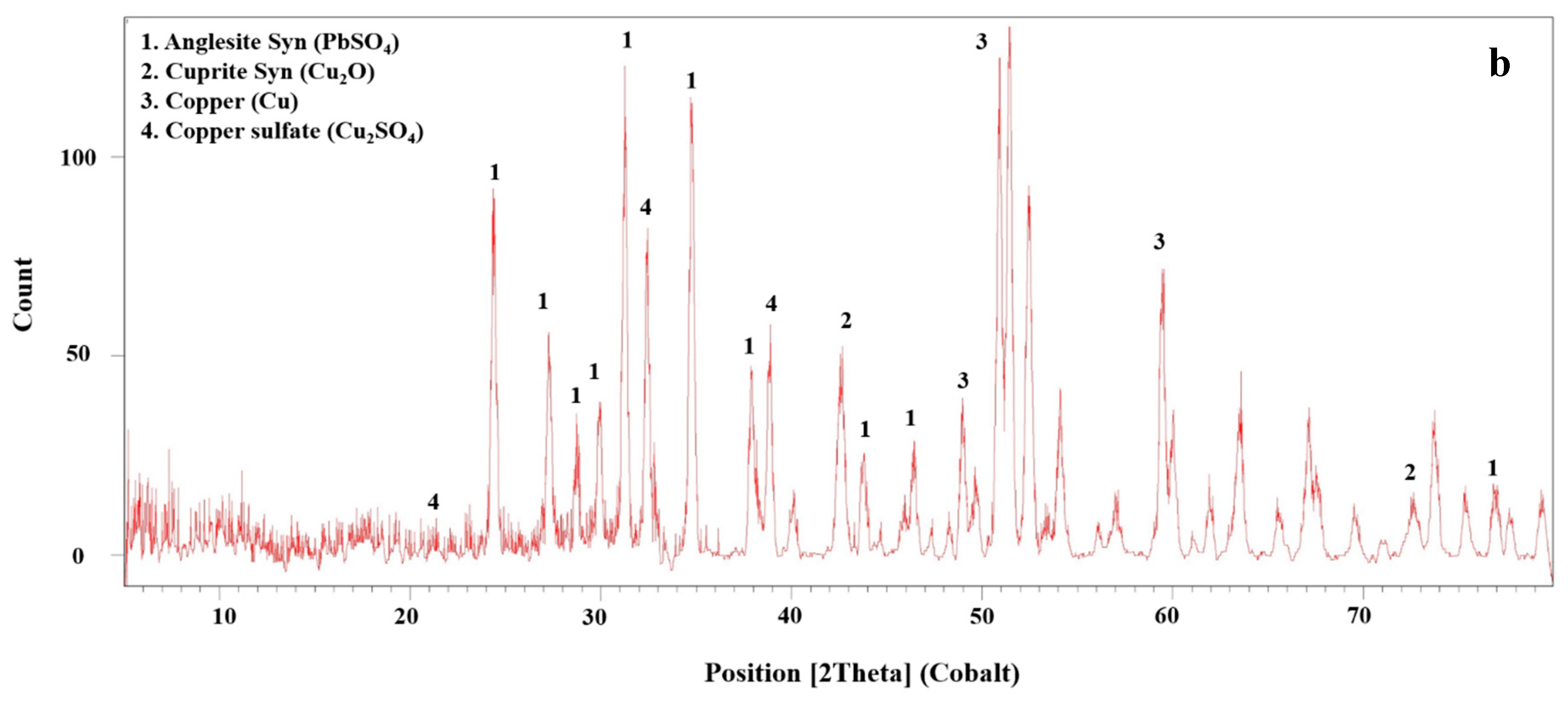 Materials 12 01822 g011b
