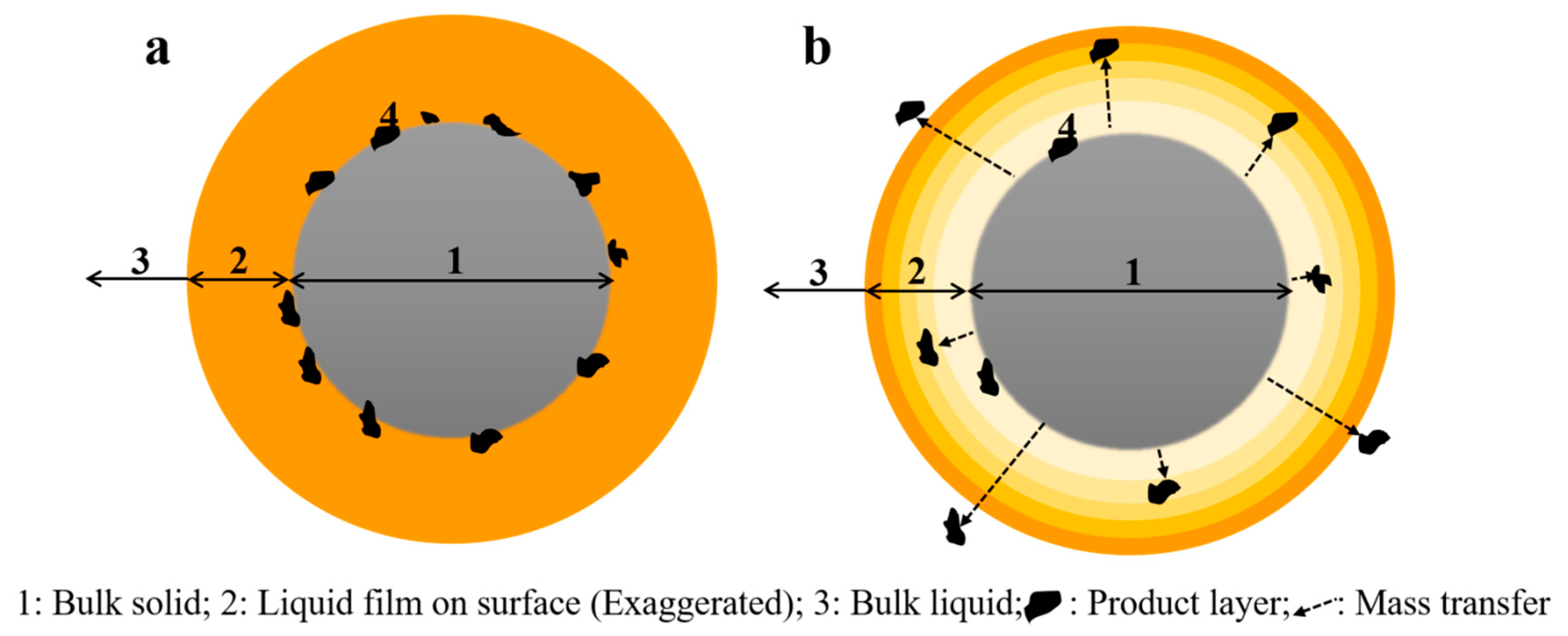 Materials 12 01822 g012