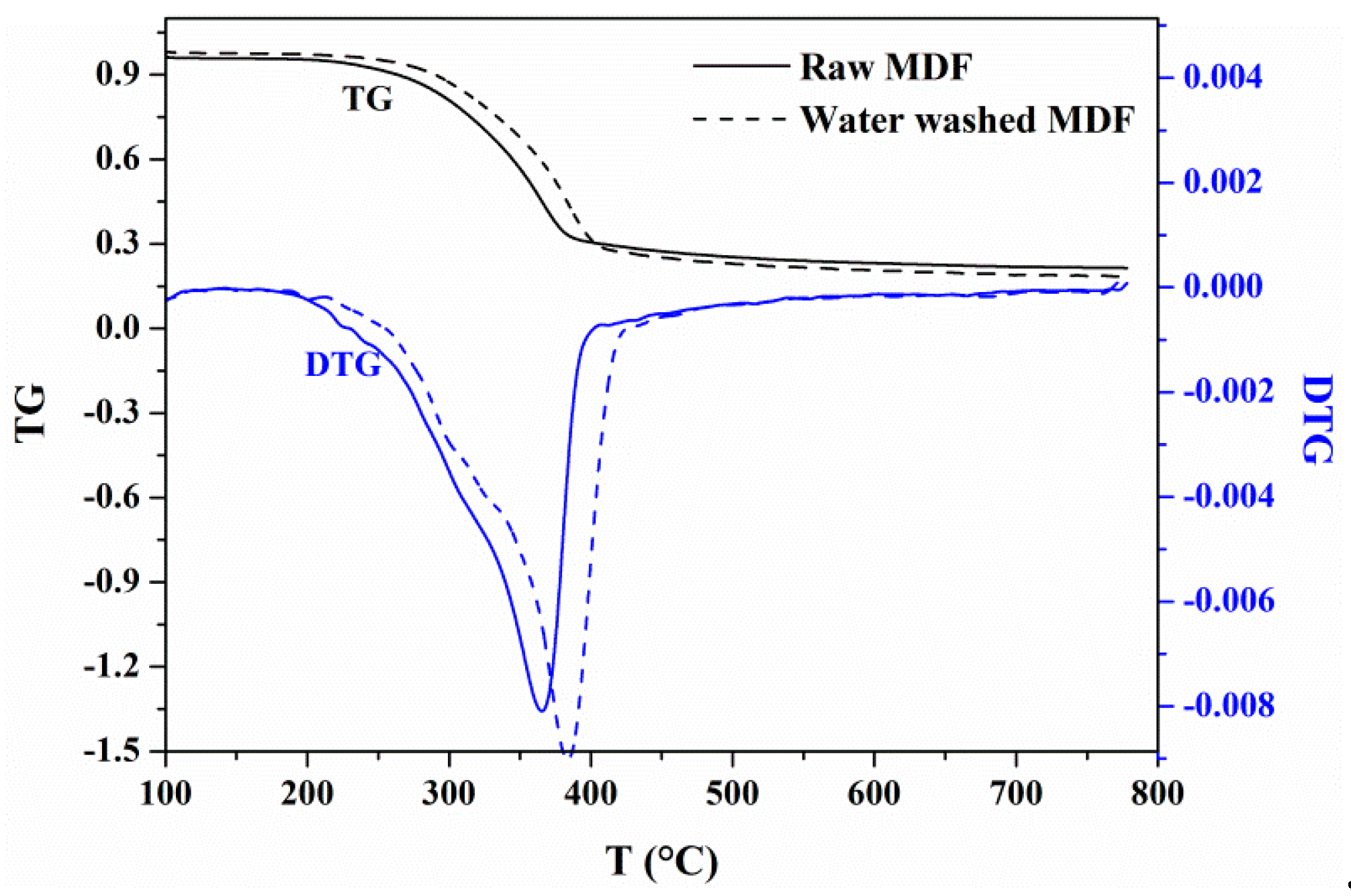 Materials 12 01826 g001 Materials 12 01826 g001