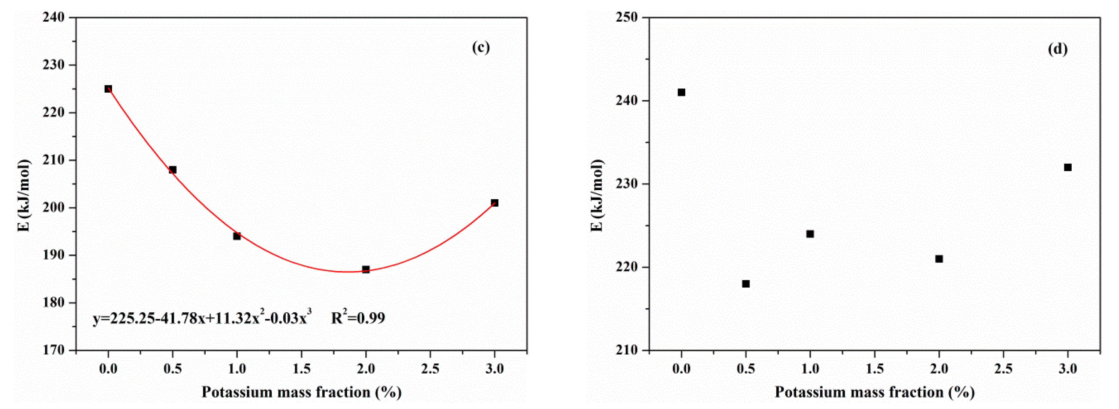 Materials 12 01826 g010b Materials 12 01826 g010b