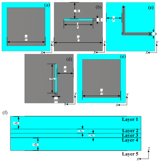 Dual-Band Transmissive Cross-Polarization Converter with