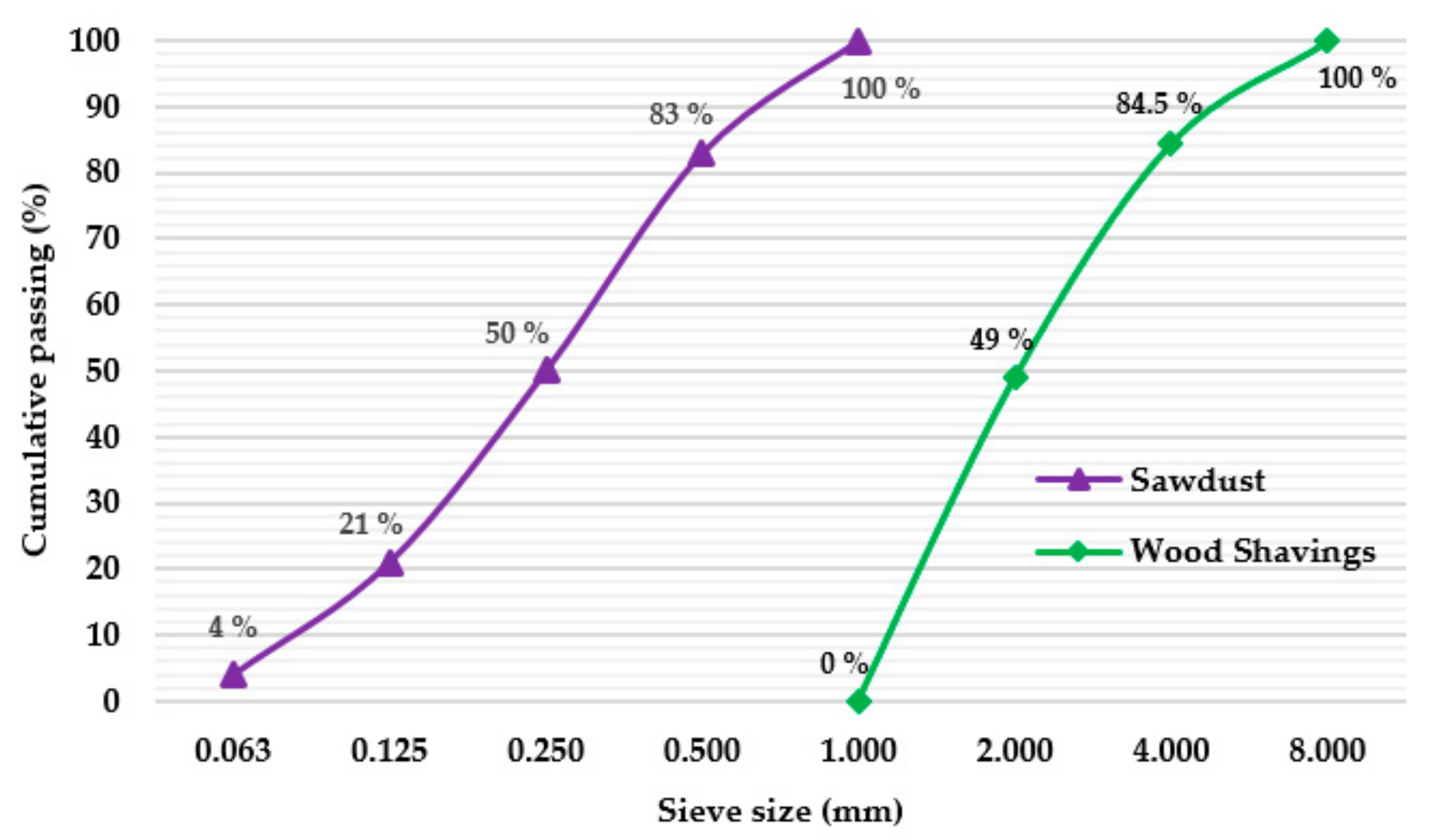 Materials 12 01829 g002