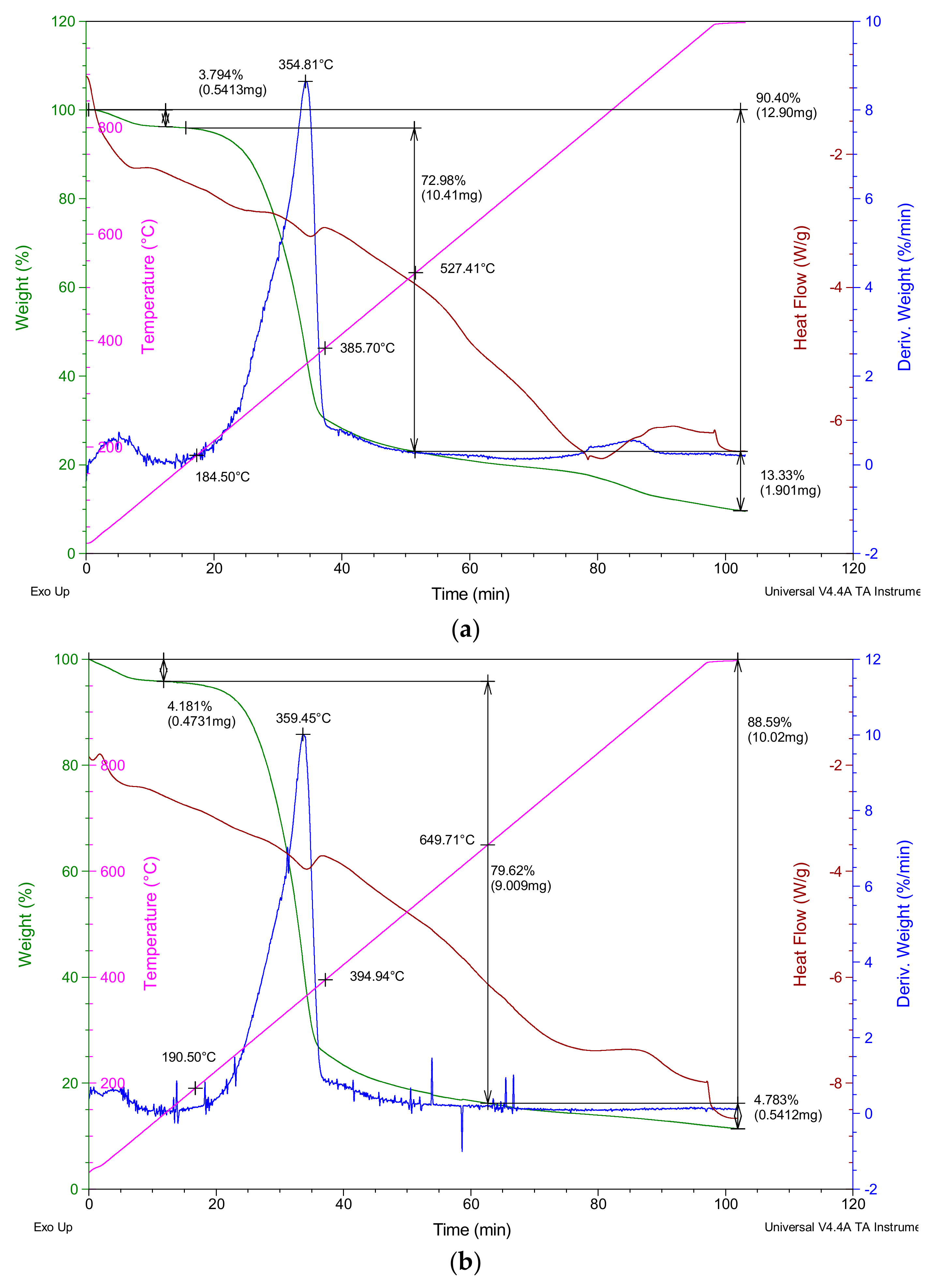 Materials 12 01829 g003