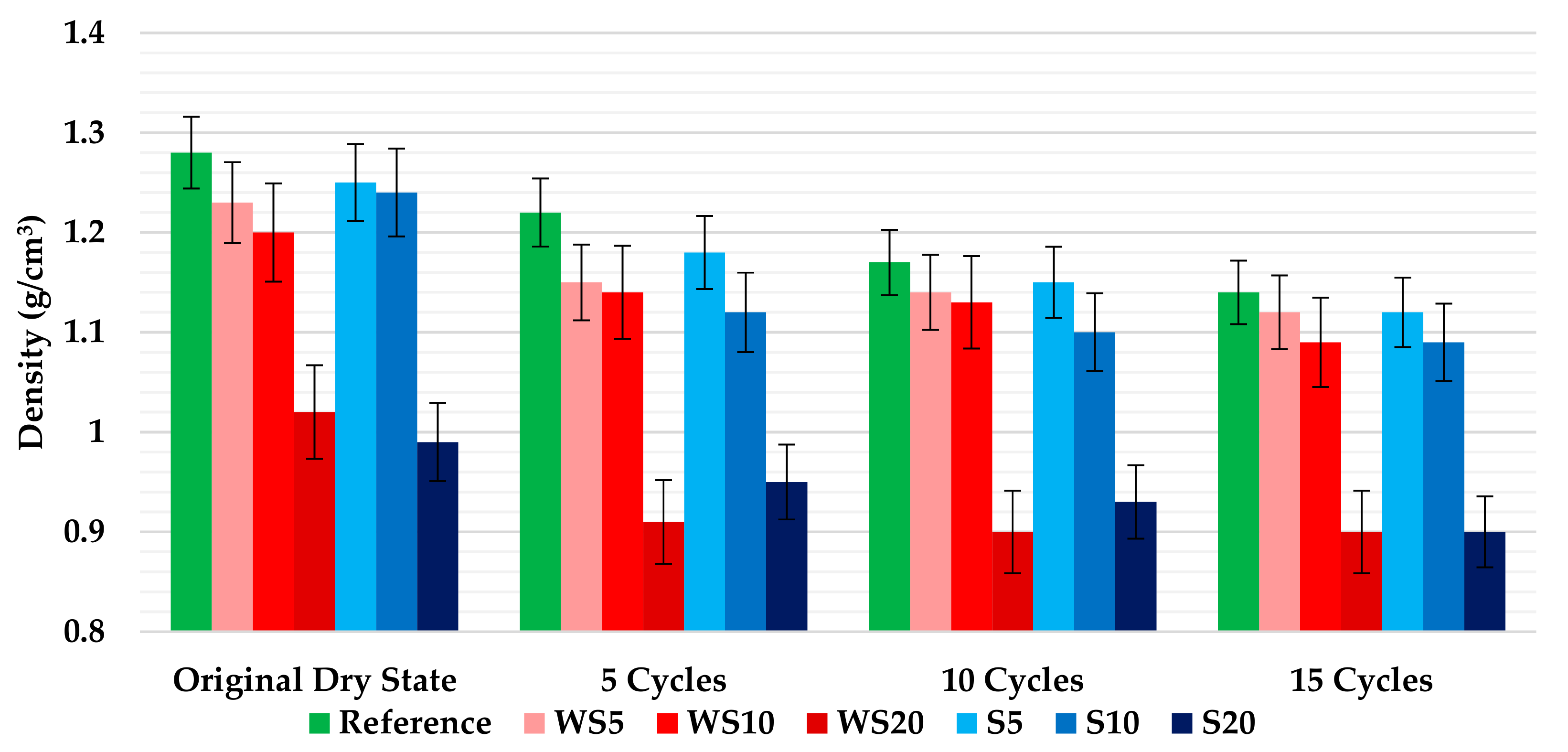 Materials 12 01829 g008