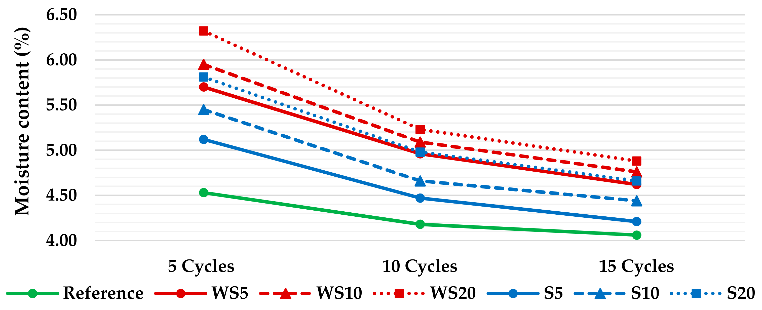 Materials 12 01829 g009