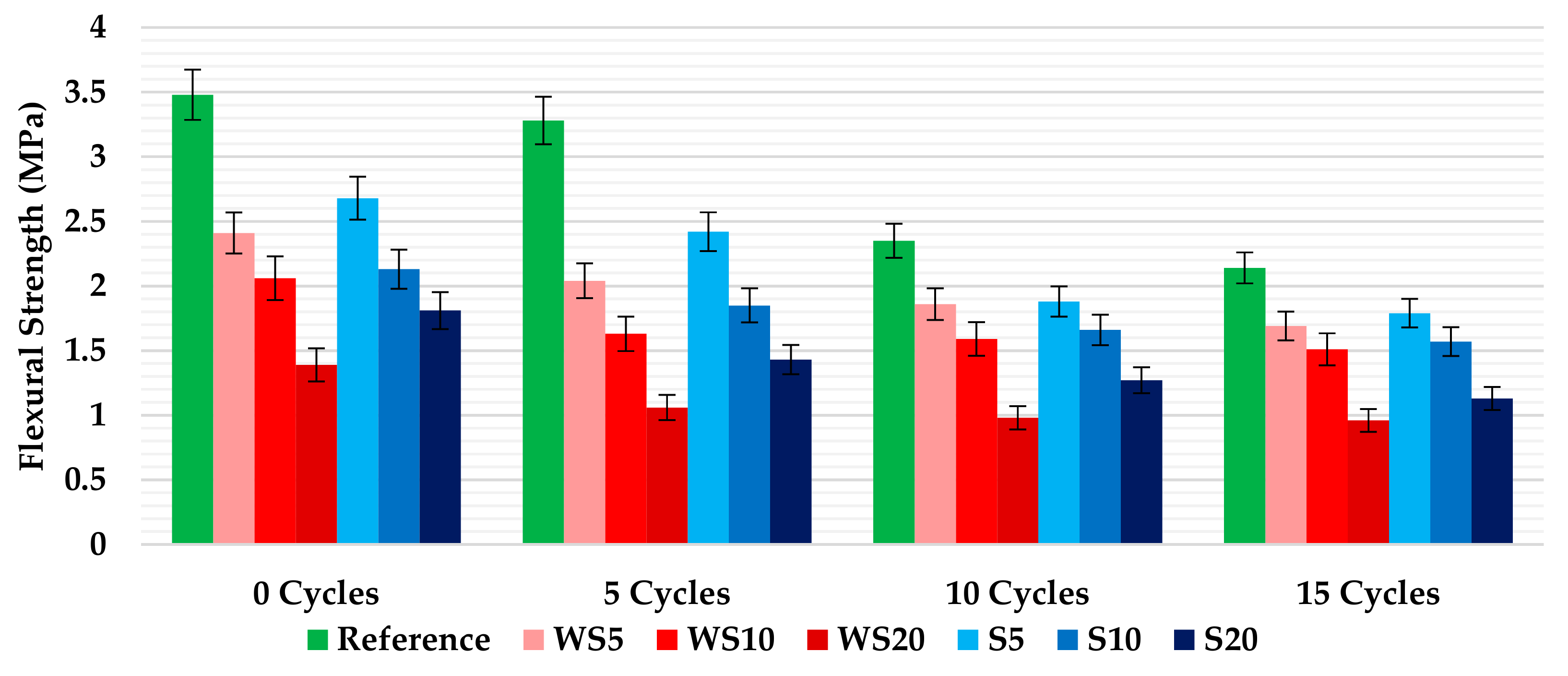 Materials 12 01829 g010