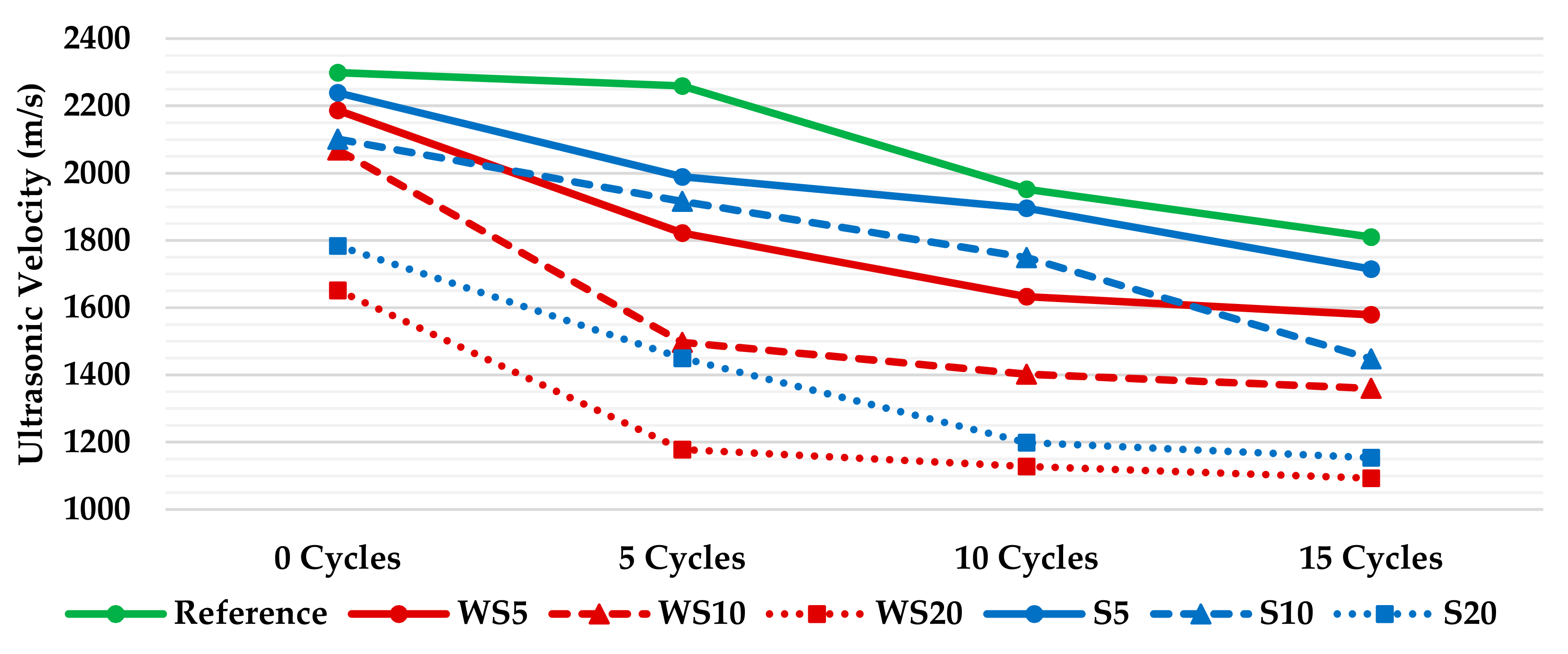 Materials 12 01829 g012
