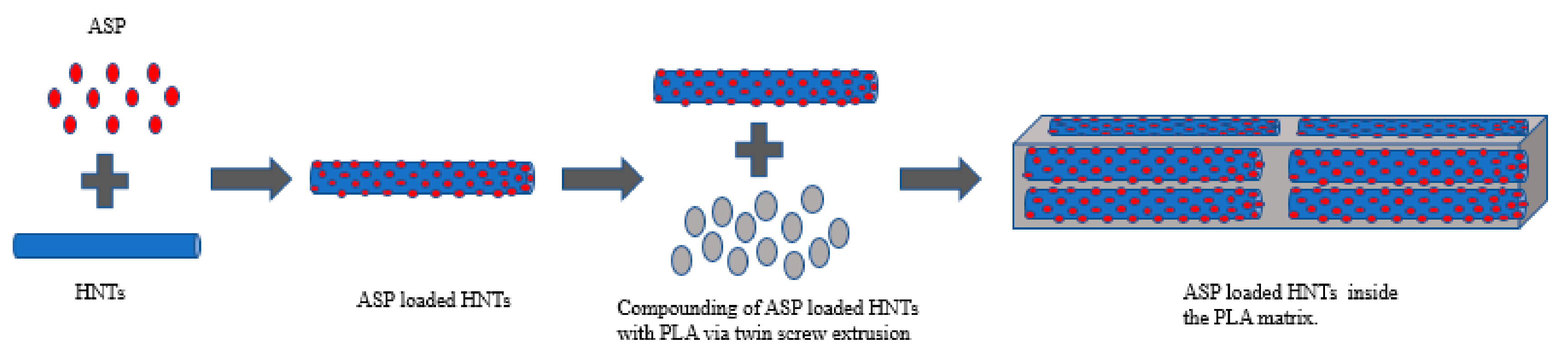 Materials 12 01830 g001 Materials 12 01830 g001