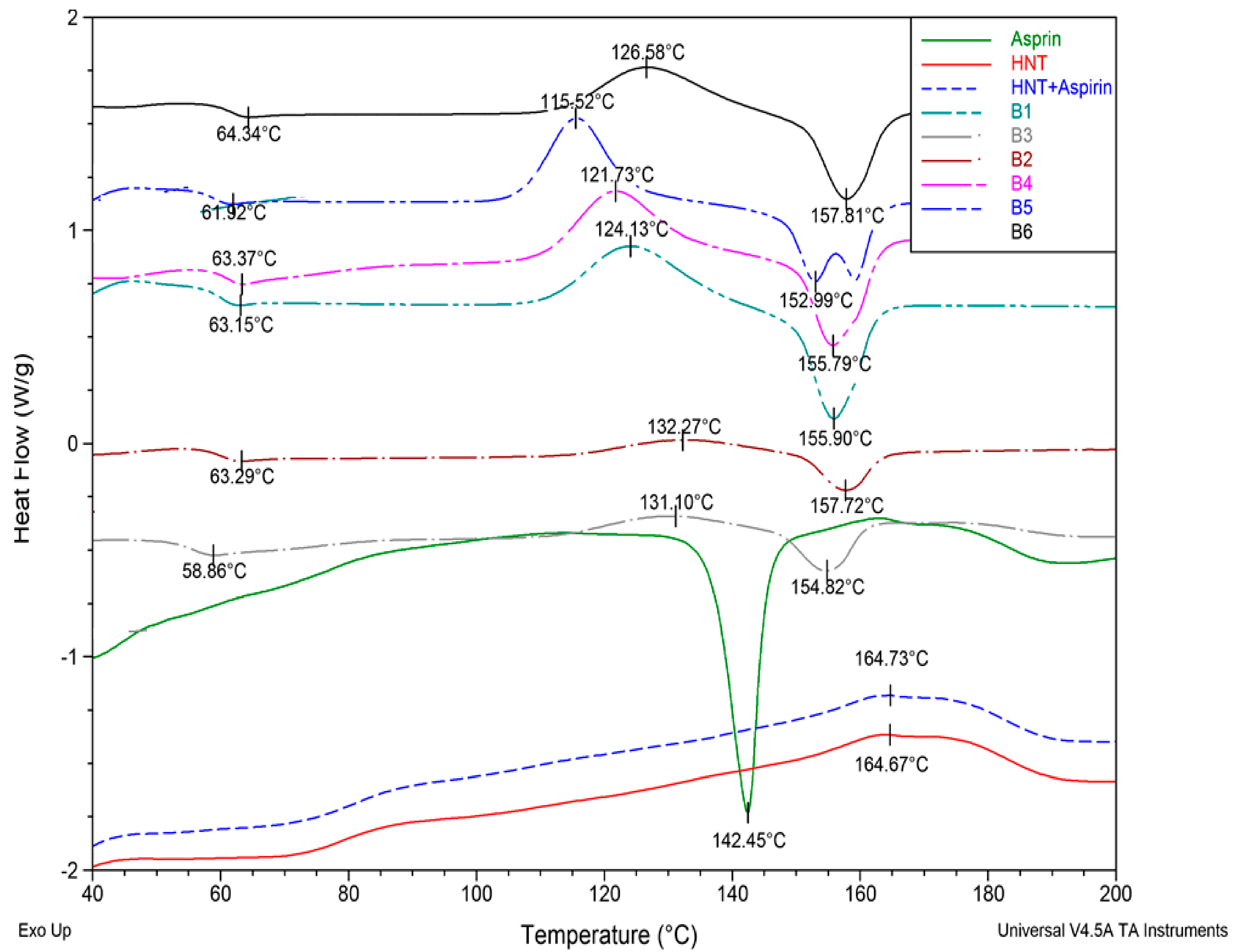 Materials 12 01830 g005 Materials 12 01830 g005