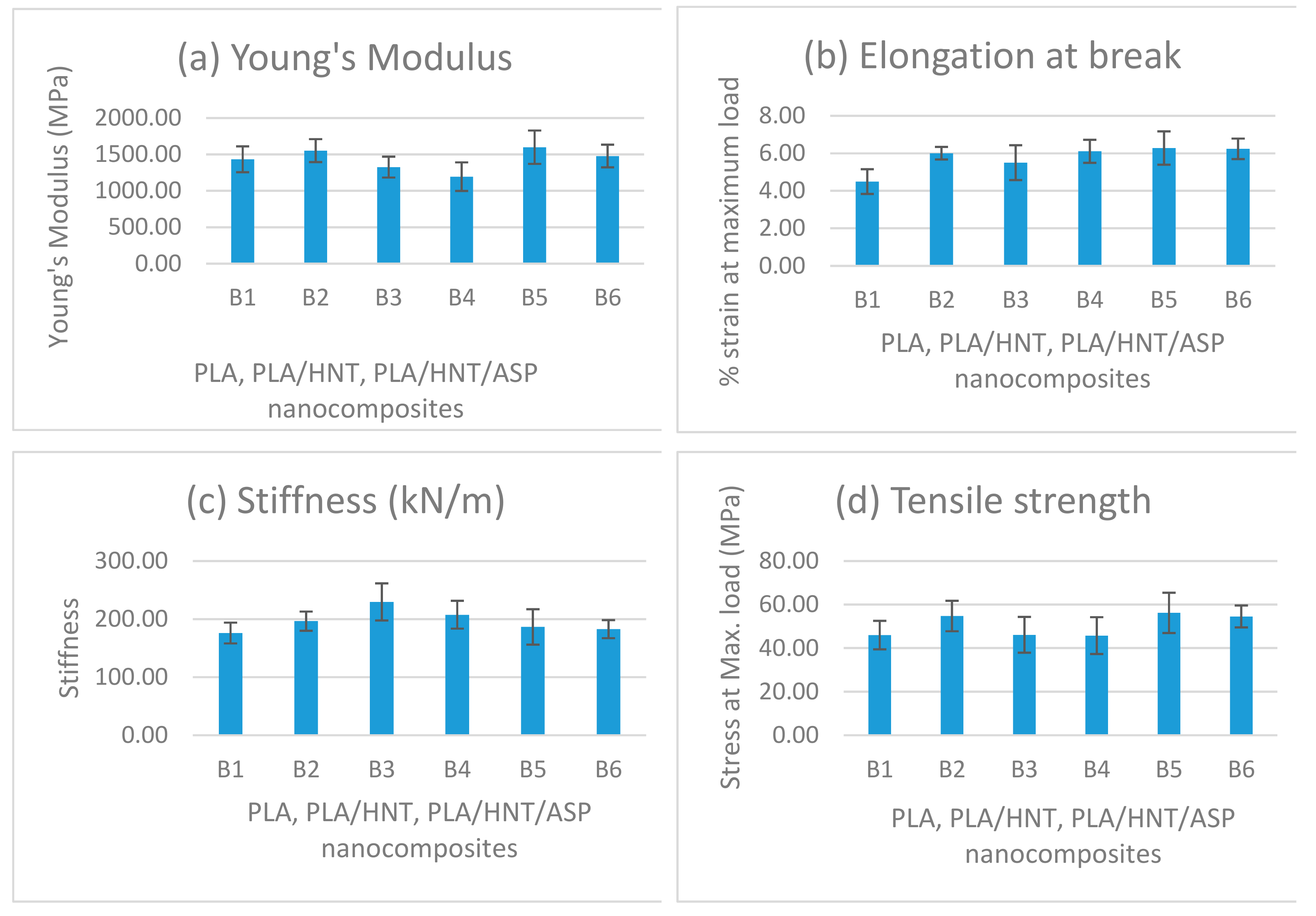 Materials 12 01830 g006 Materials 12 01830 g006