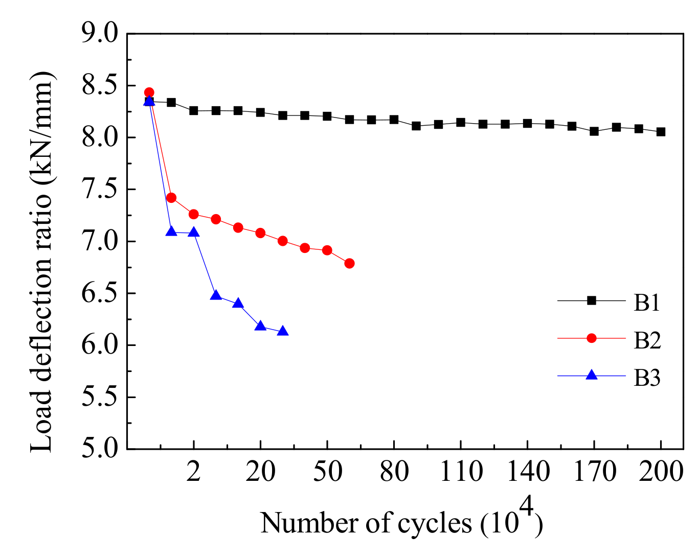 Materials 12 01831 g011 550