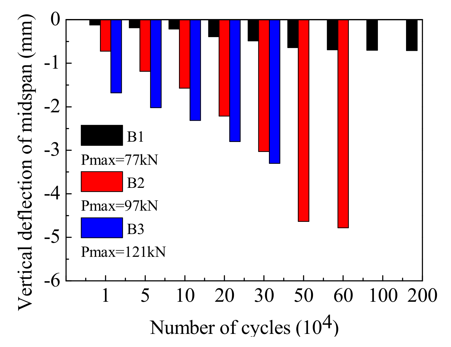 Materials 12 01831 g013 550