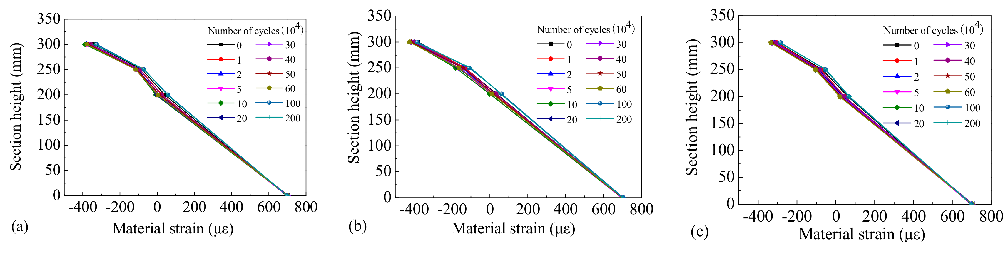 Materials 12 01831 g016 550