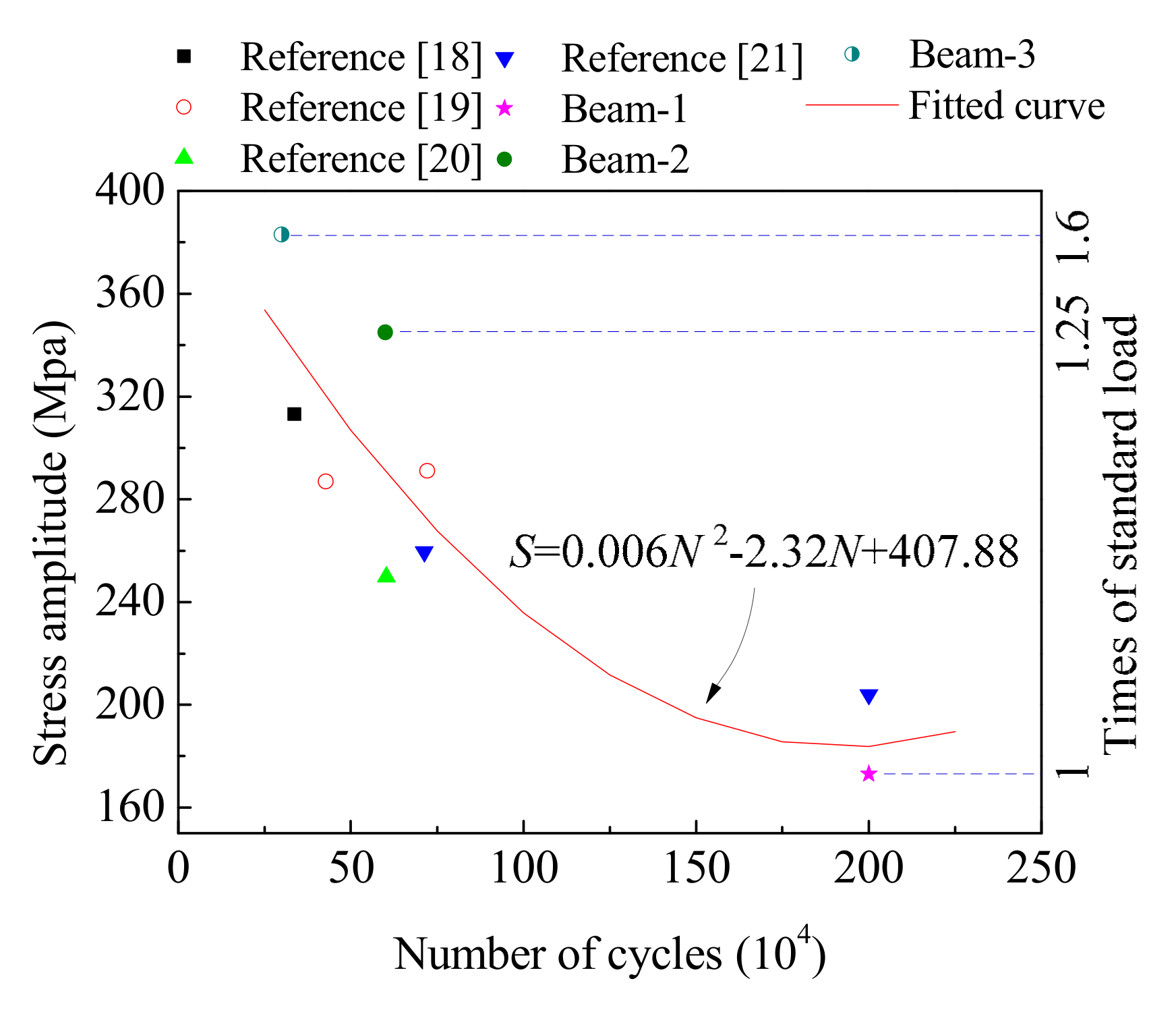 Materials 12 01831 g019 550