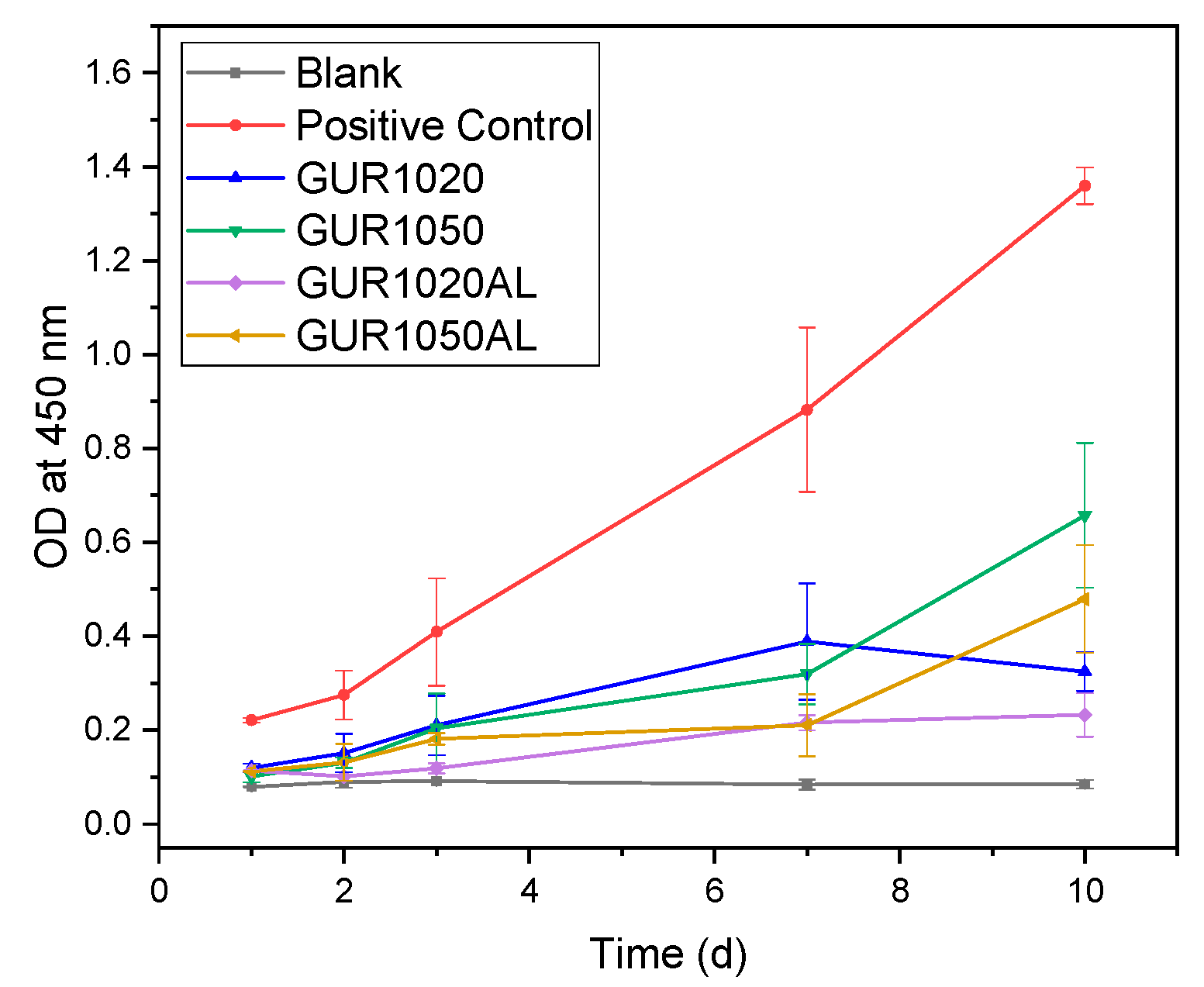 Materials 12 01832 g010