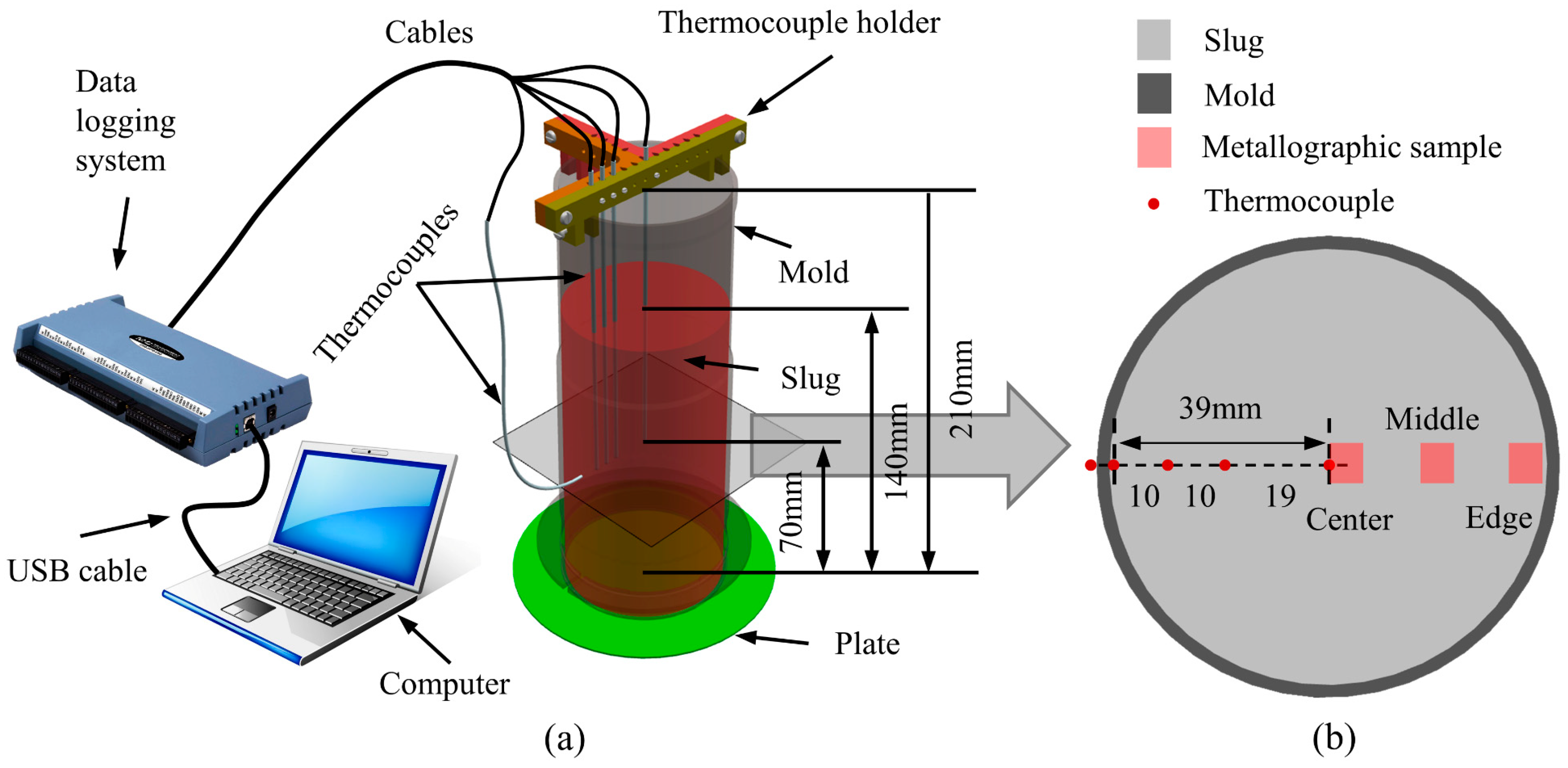 Materials 12 01836 g003 Materials 12 01836 g003