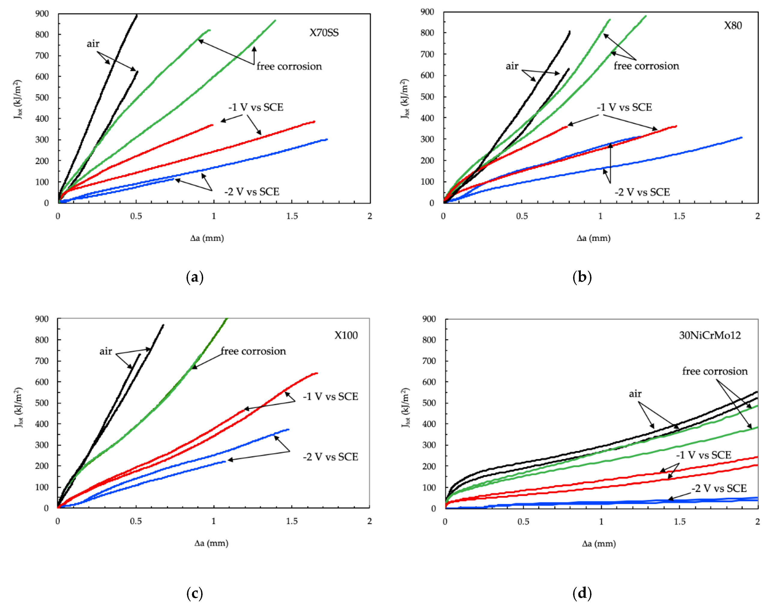 Materials 12 01843 g004