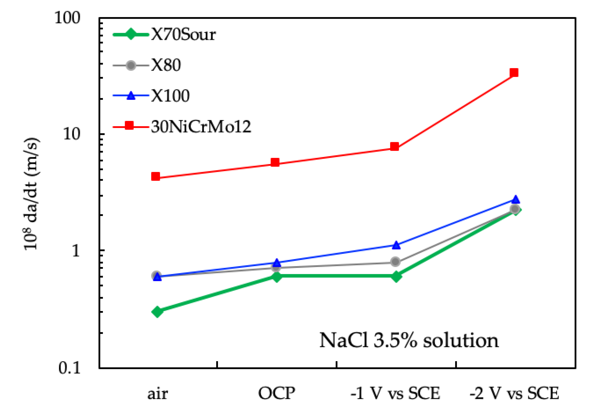 Materials 12 01843 g010