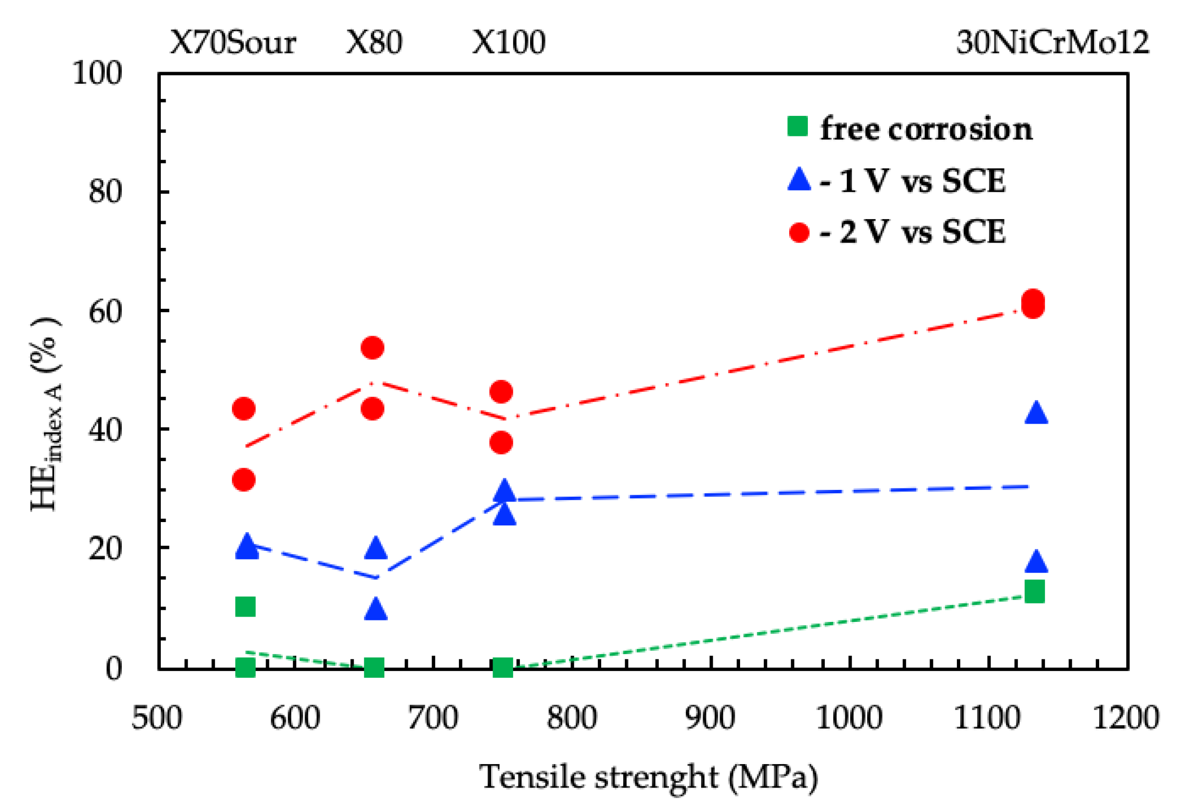 Materials 12 01843 g014