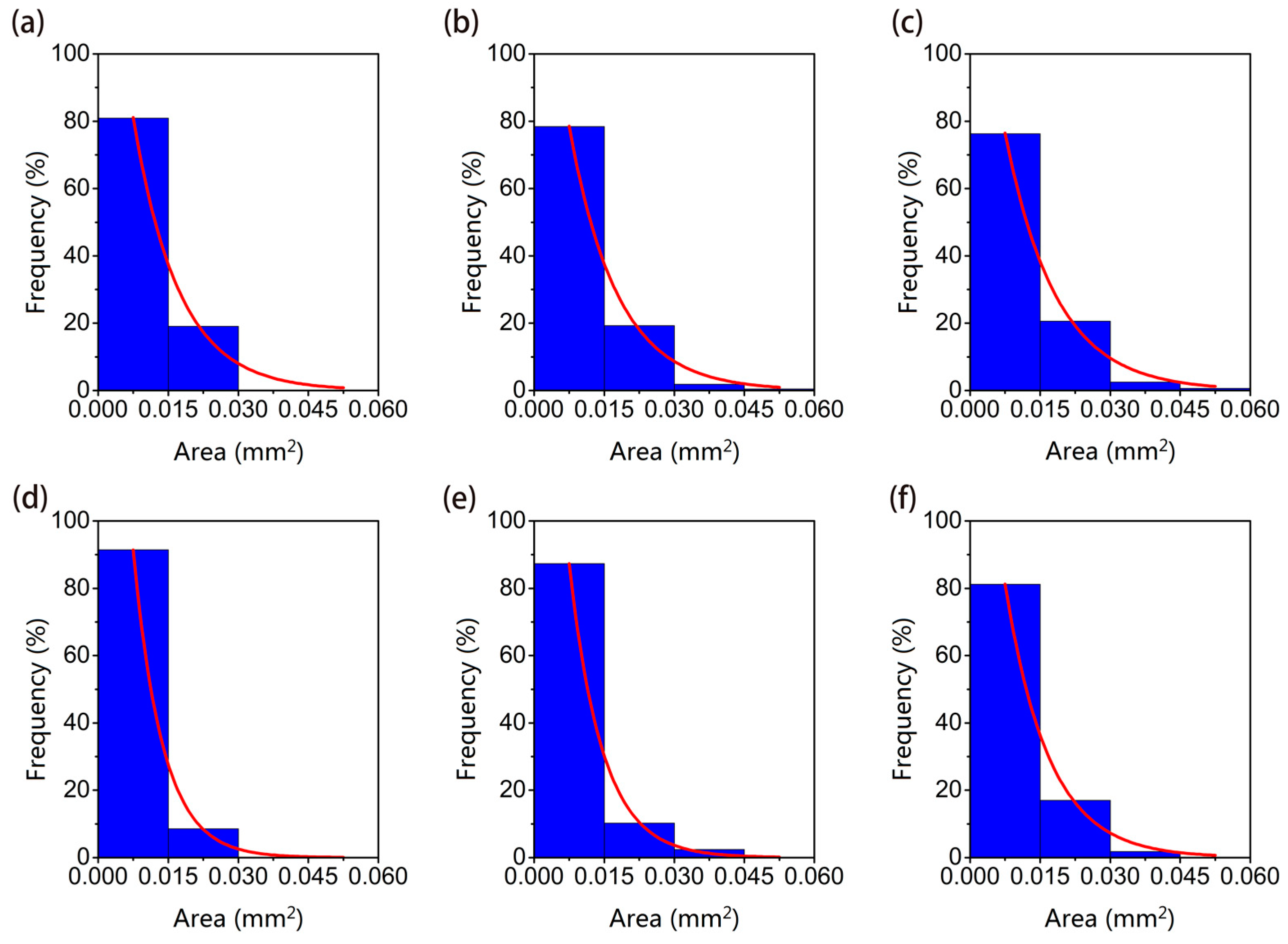 Materials 12 01846 g008 550