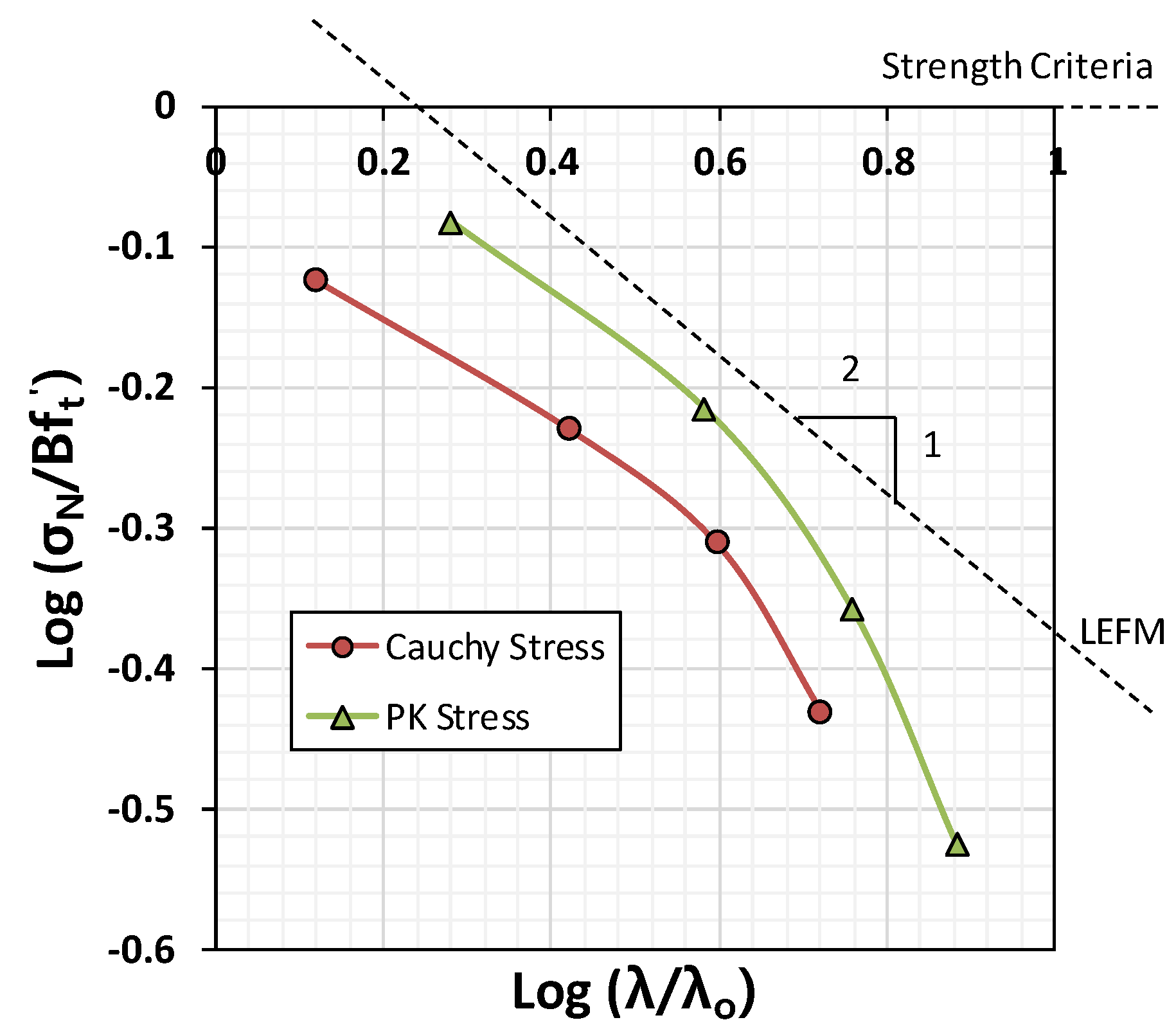 Materials 12 01850 g006 Materials 12 01850 g006