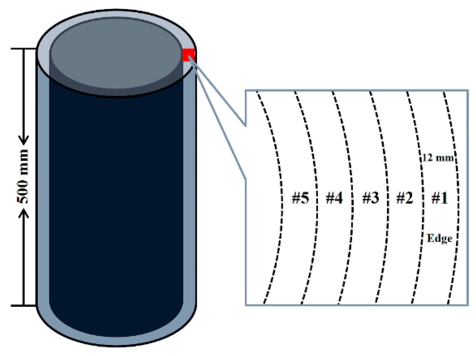 Materials 12 01852 g002 550