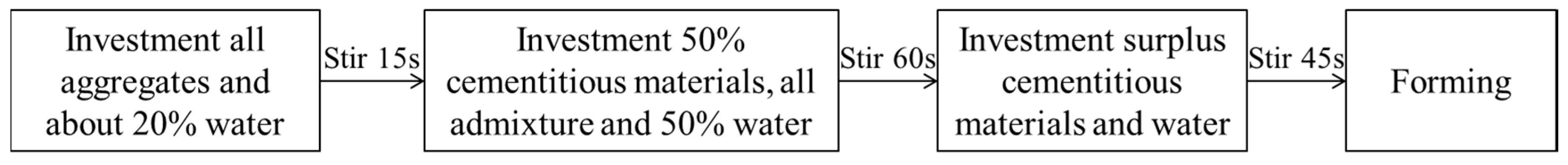 Materials 12 01855 g002 550