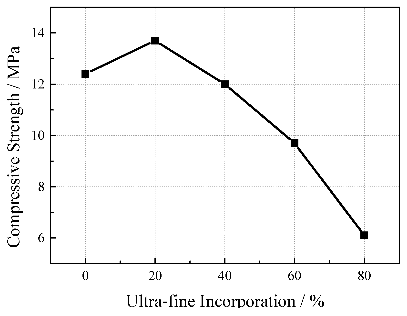Materials 12 01855 g014 550