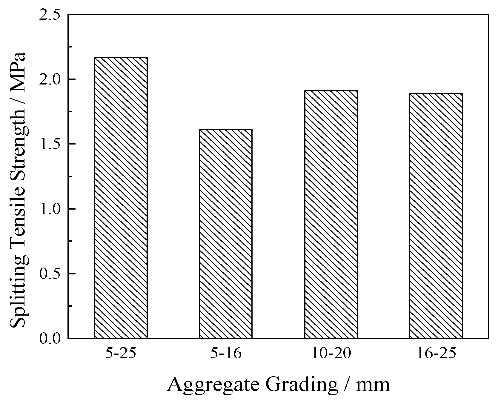 Materials 12 01855 g015 550