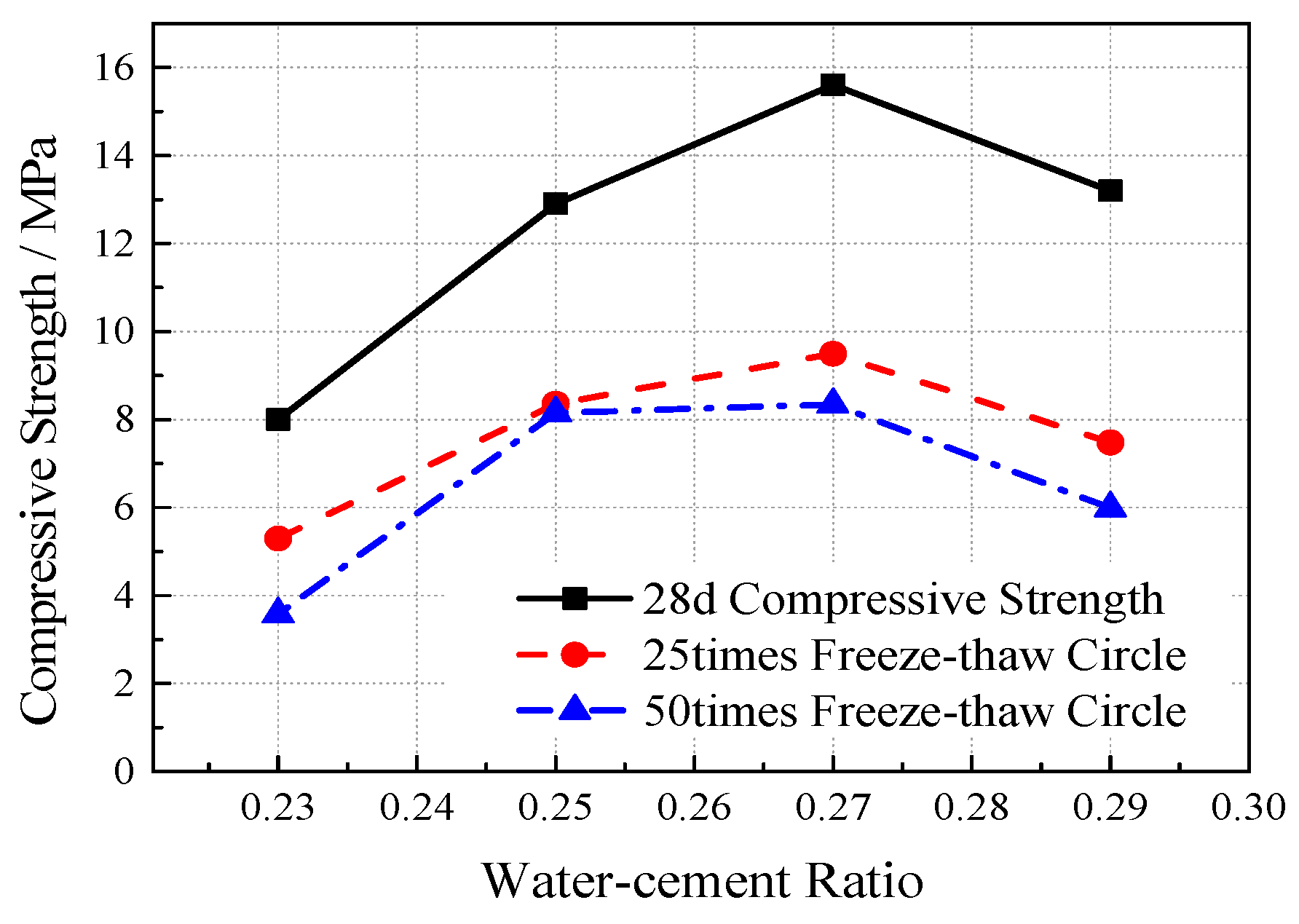 Materials 12 01855 g017 550
