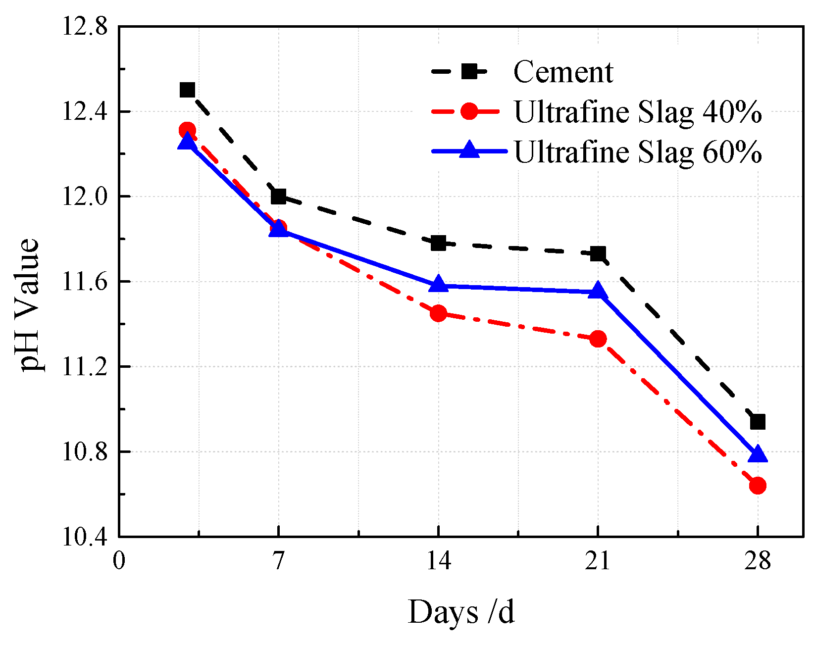 Materials 12 01855 g028 550