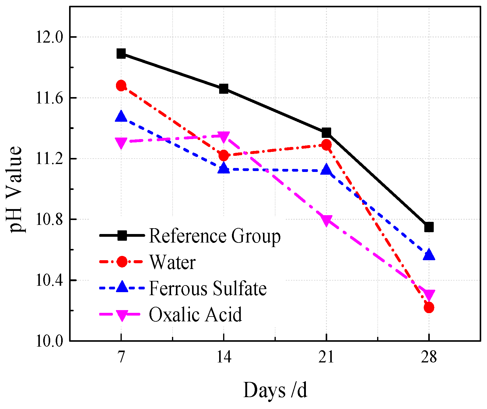 Materials 12 01855 g029 550