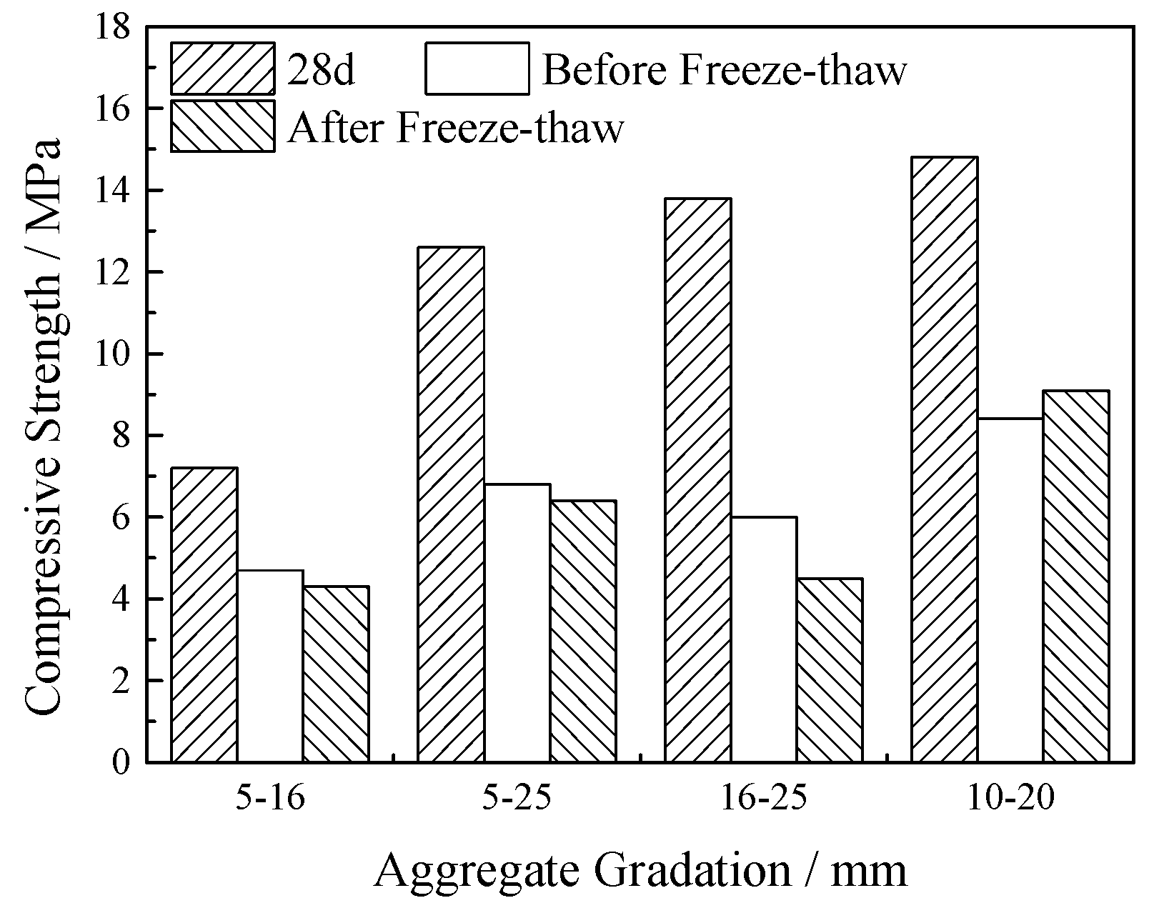 Materials 12 01855 g037 550