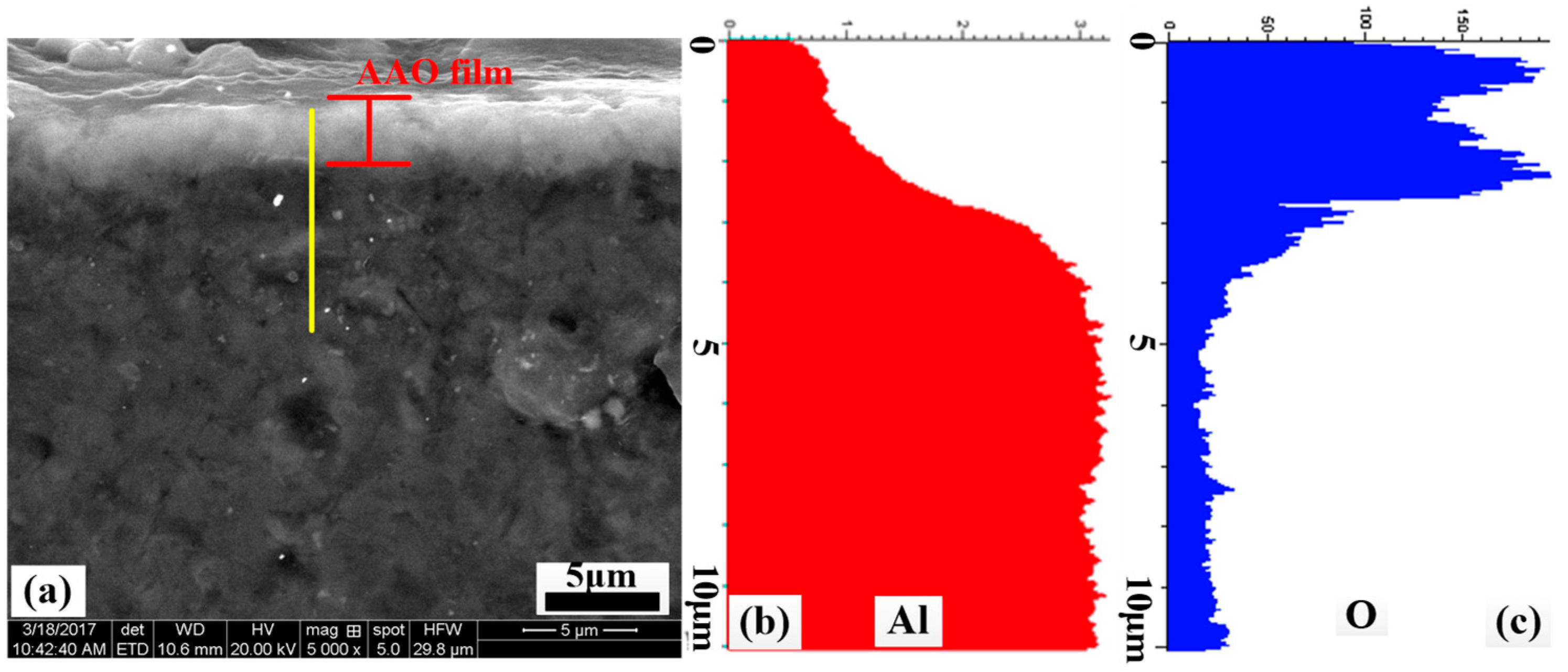 Materials 12 01862 g003 Materials 12 01862 g003