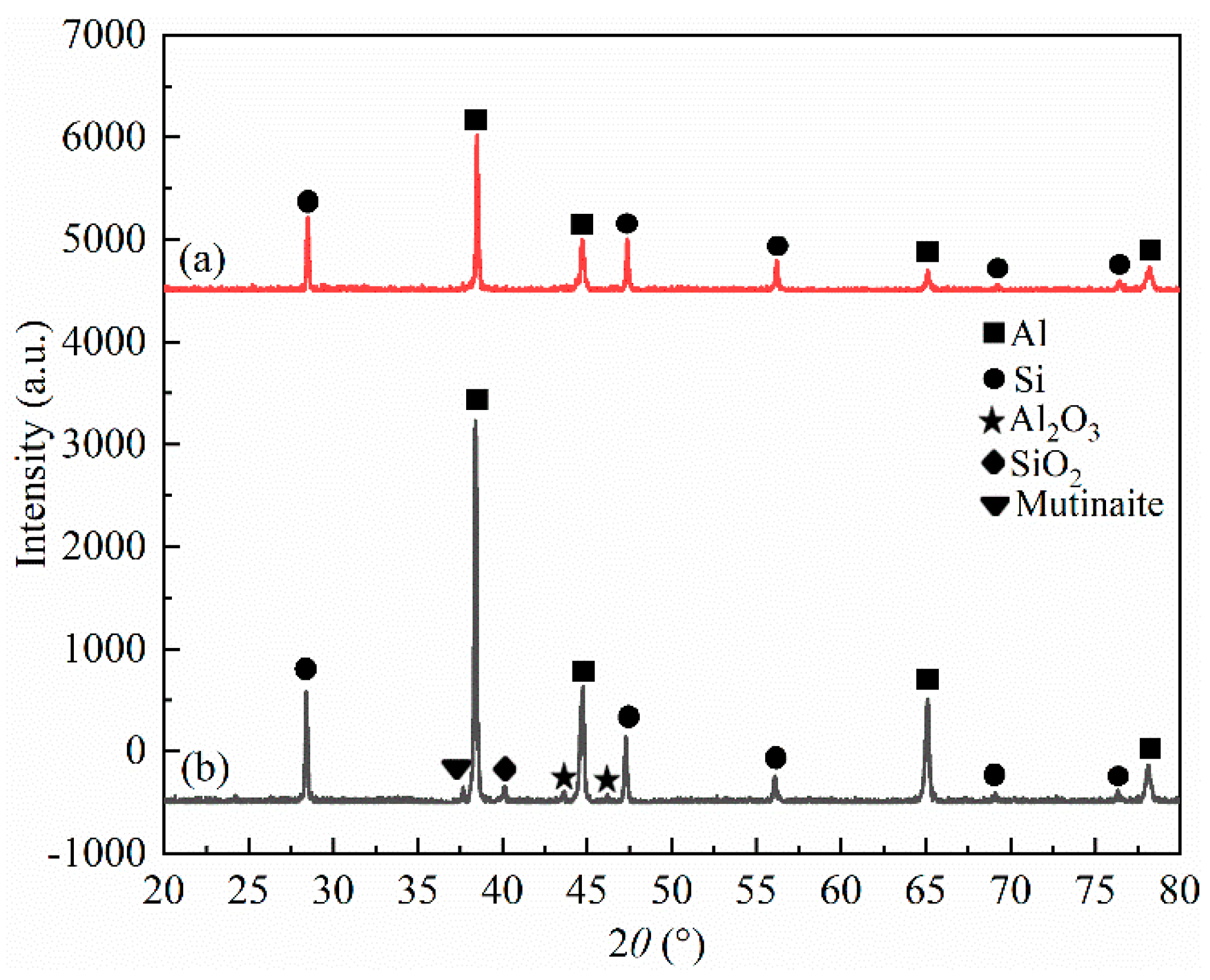 Materials 12 01862 g004 Materials 12 01862 g004