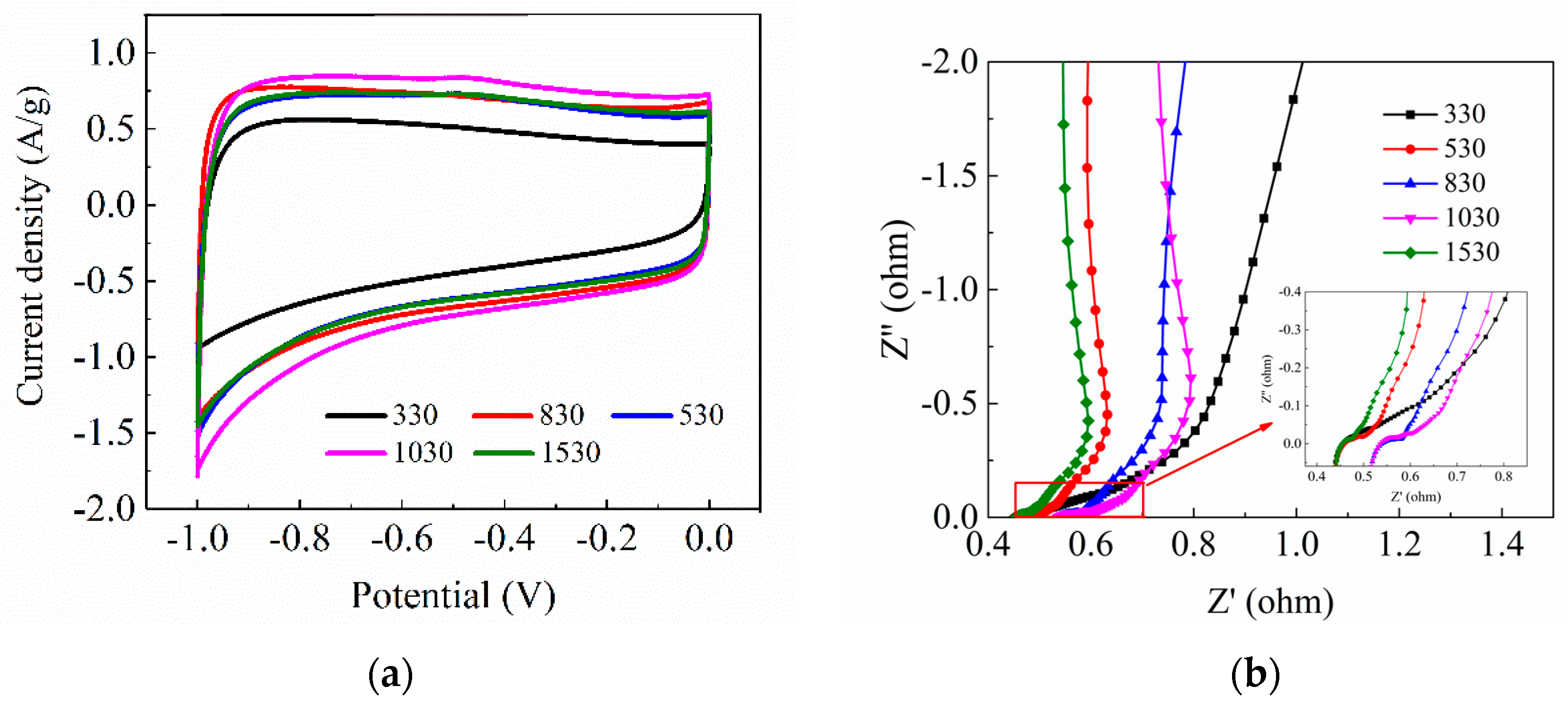Materials 12 01864 g003