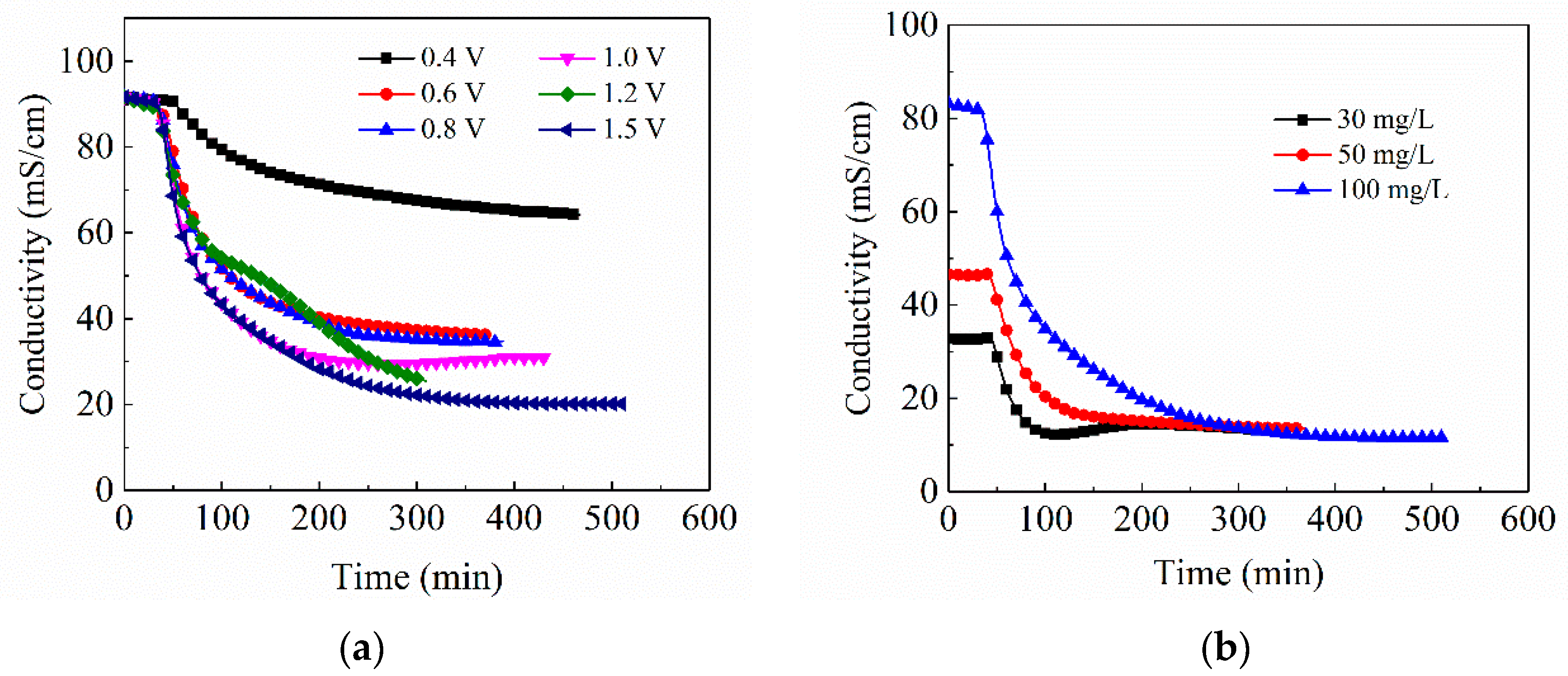Materials 12 01864 g006