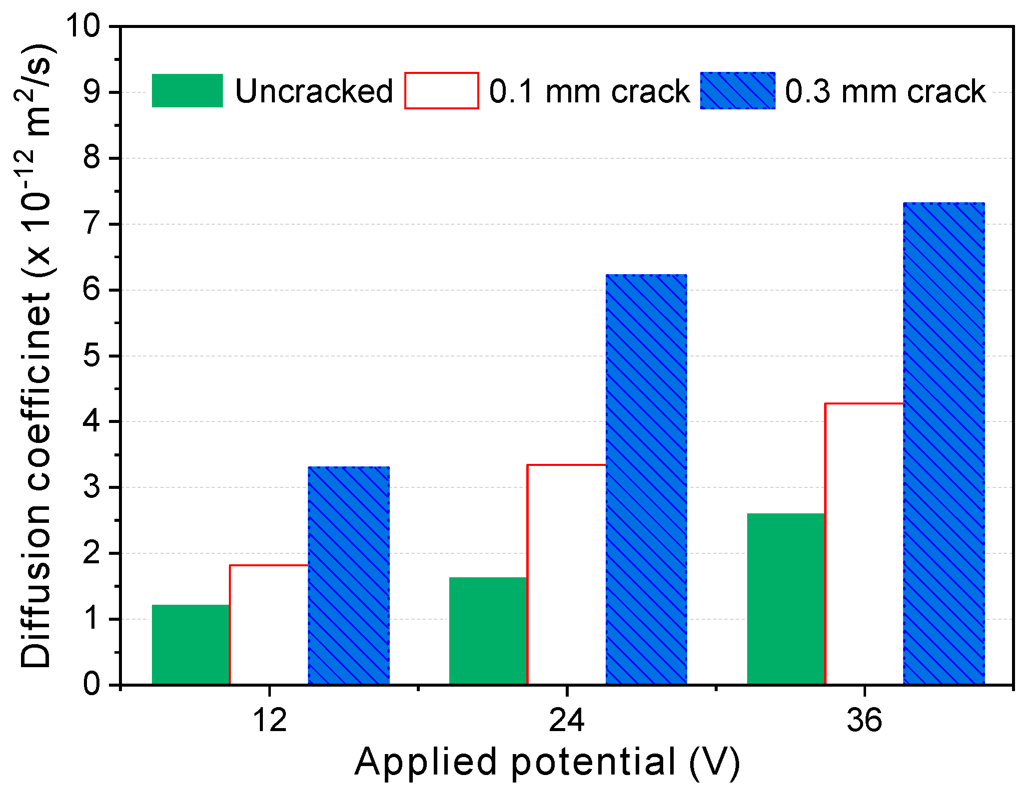 Materials 12 01865 g006 Materials 12 01865 g006
