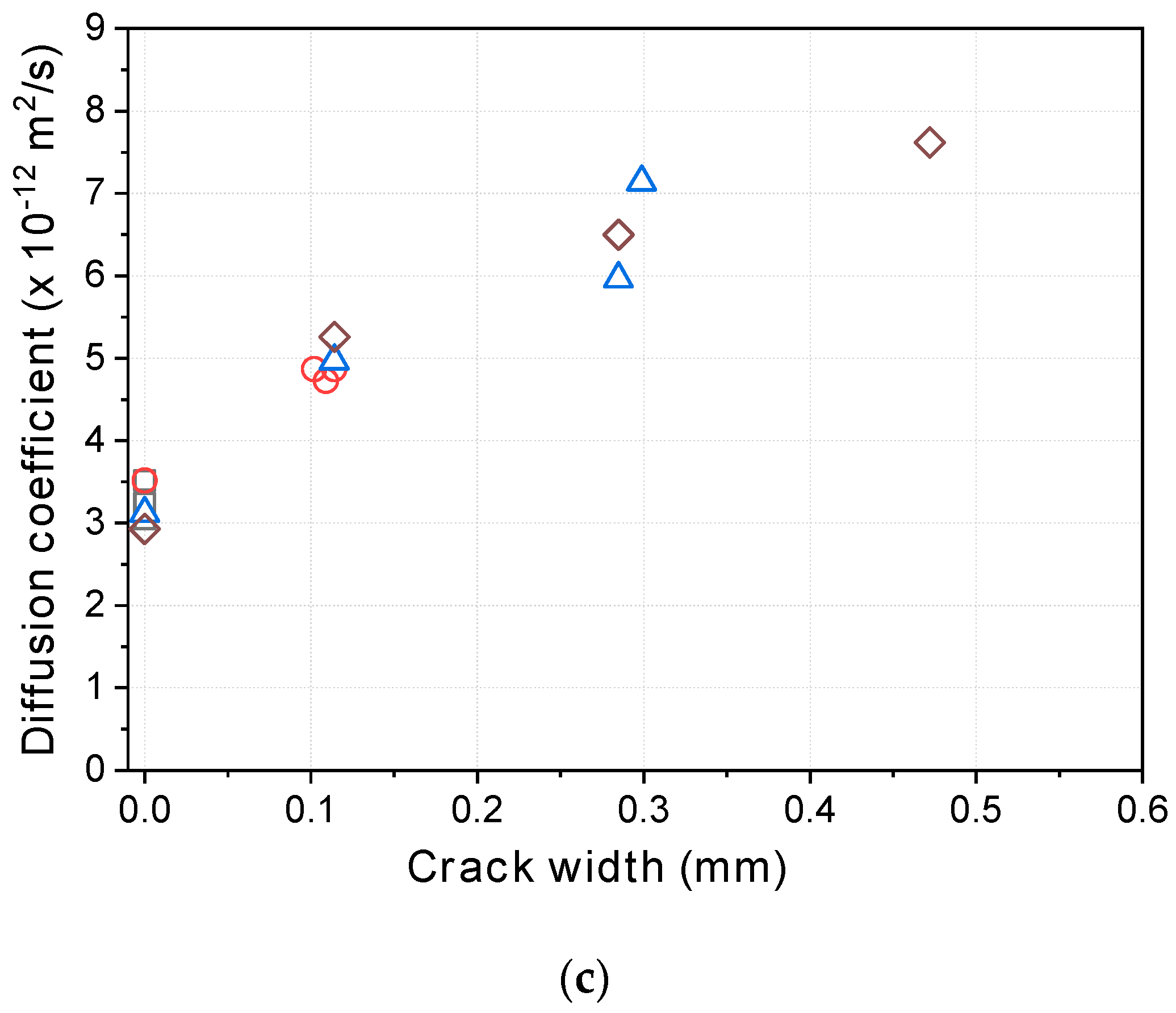 Materials 12 01865 g009b Materials 12 01865 g009b