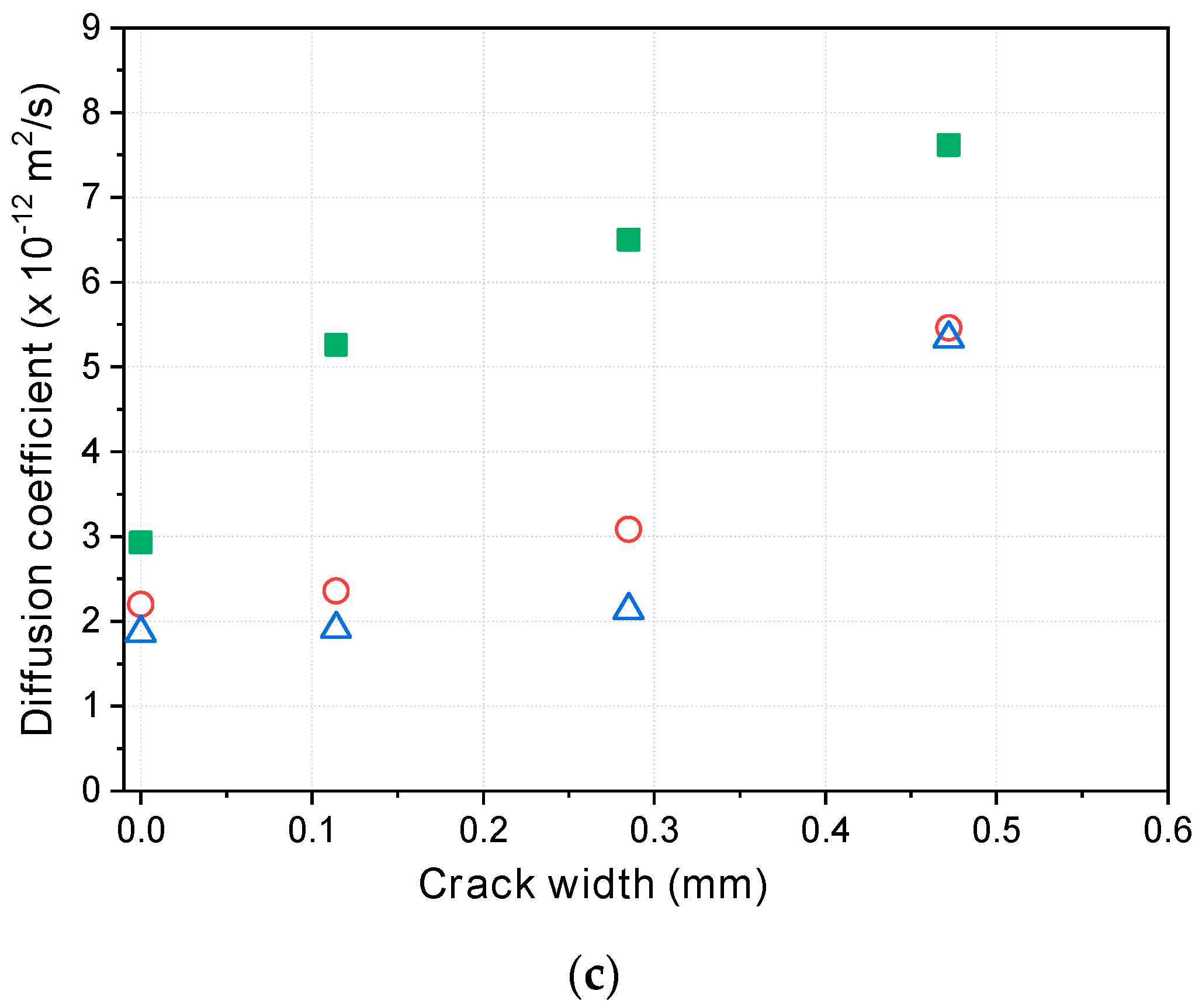 Materials 12 01865 g010b Materials 12 01865 g010b