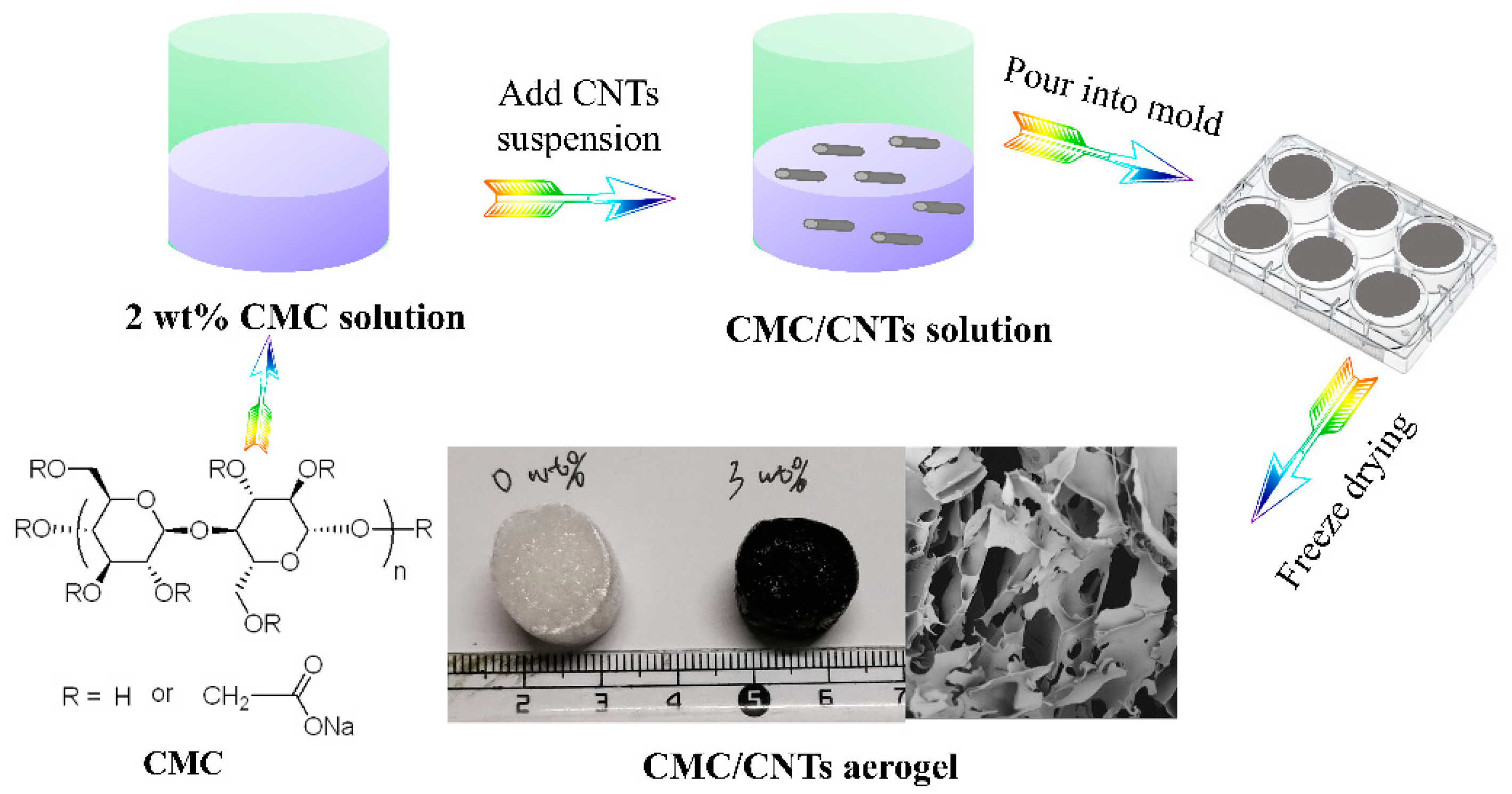 Materials 12 01867 g001 Materials 12 01867 g001