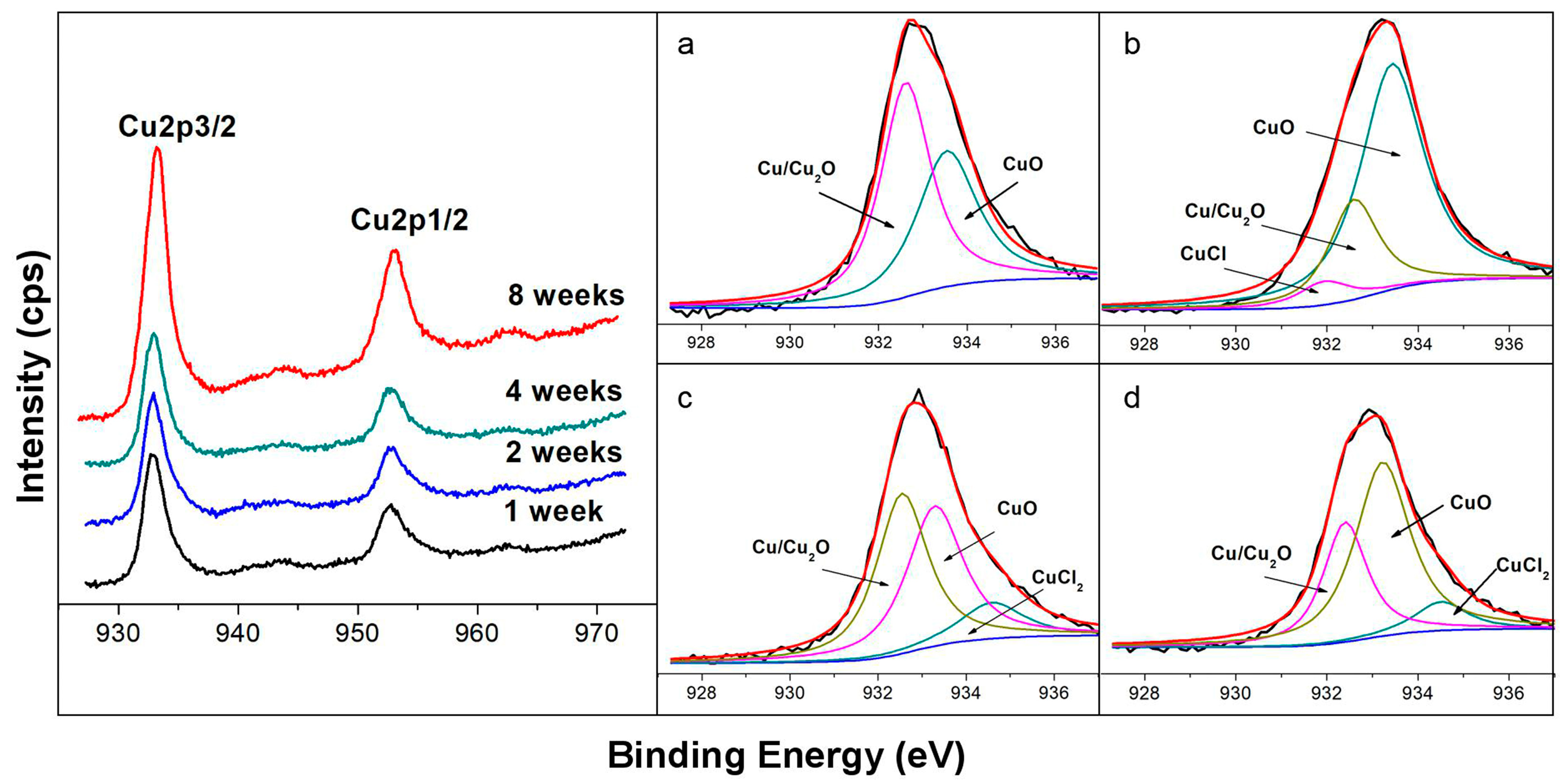 Materials 12 01869 g001 Materials 12 01869 g001